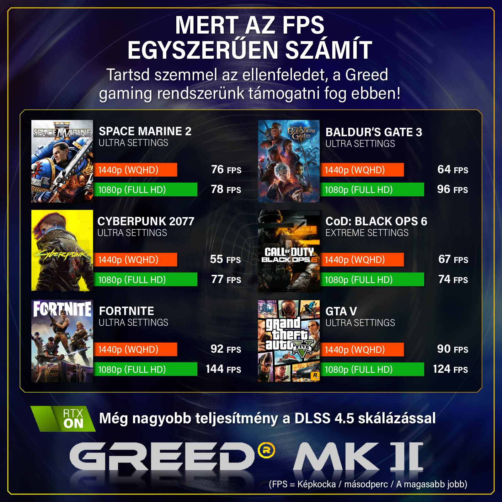 Egy játék teljesítménytáblázat, amely a népszerű játékok FPS értékeit mutatja.
