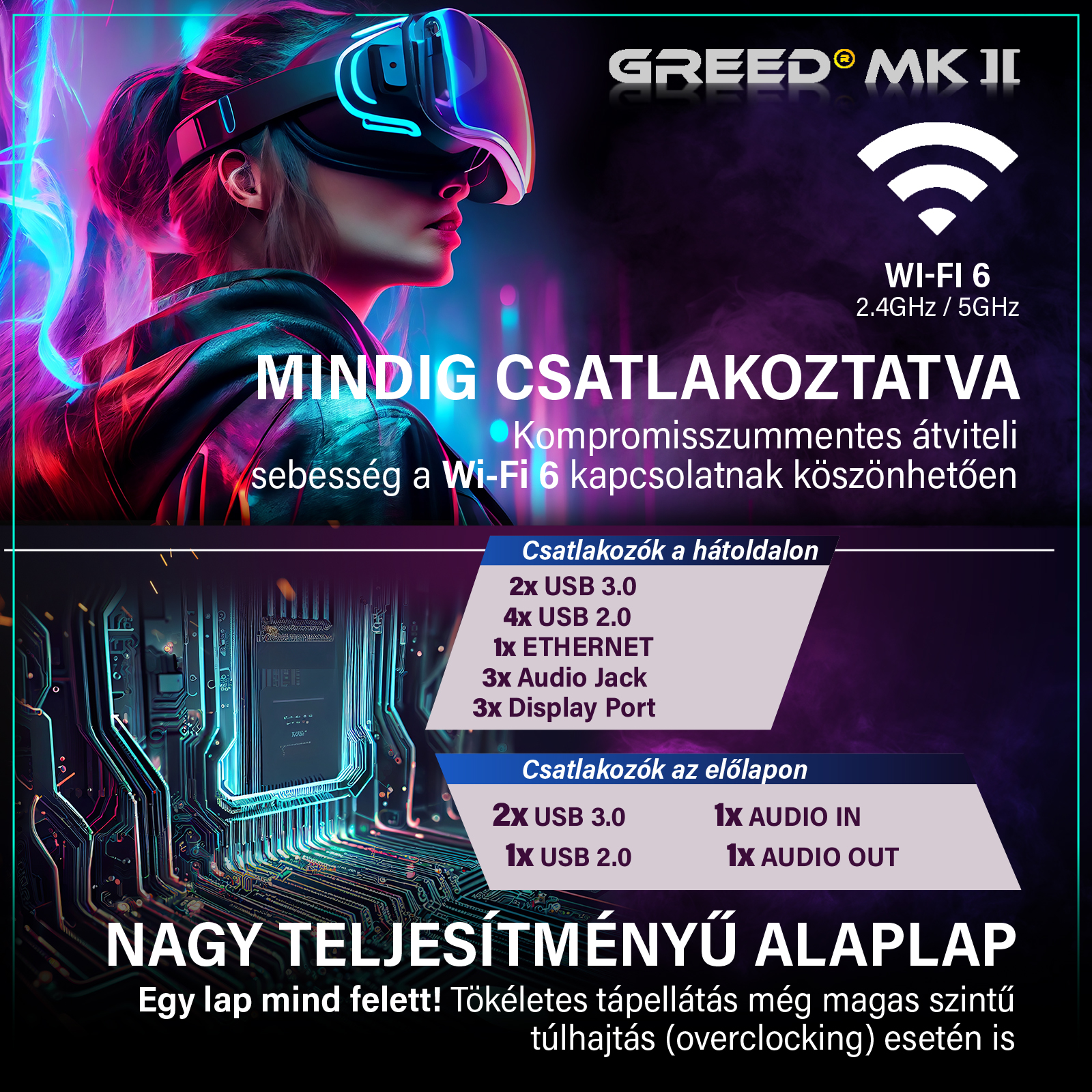 Alaplap hirdetés Wi-Fi 6-tal, VR szemüveggel, elülső és hátsó port adatokkal.