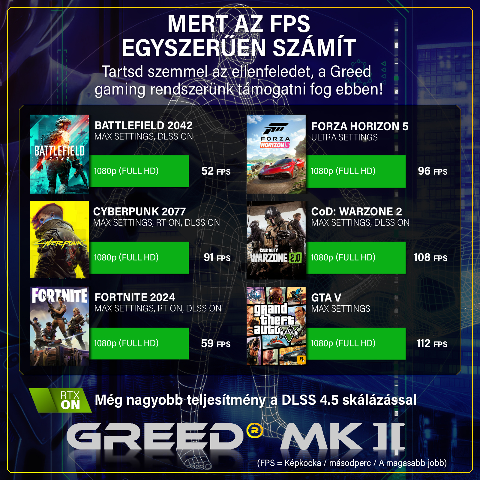 Játék teljesítmény diagram különböző játékok FPS értékeivel a Greed MK II-n RTX ON-nal.