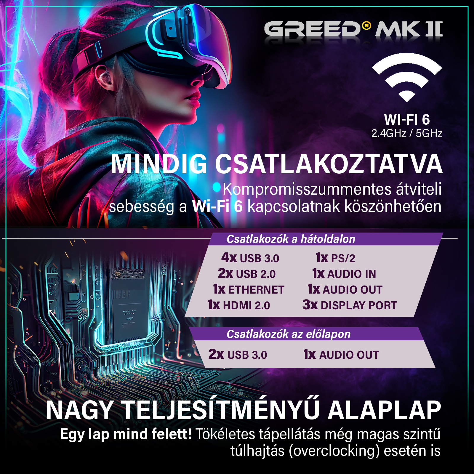 Greed MK II alaplap hirdetés Wi-Fi 6-tal, csatlakozókkal és VR szemüveges emberrel.