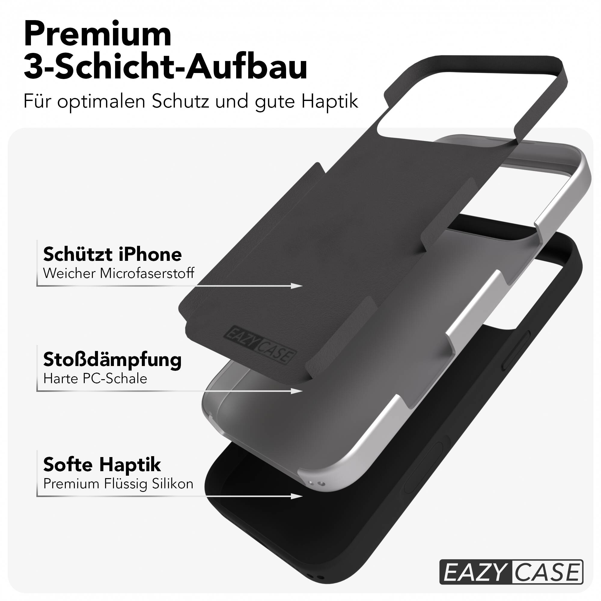 Diagramm zeigt den 3-Schicht-Aufbau einer Handyhülle mit Mikrofaser, Hartschale und Silikon.