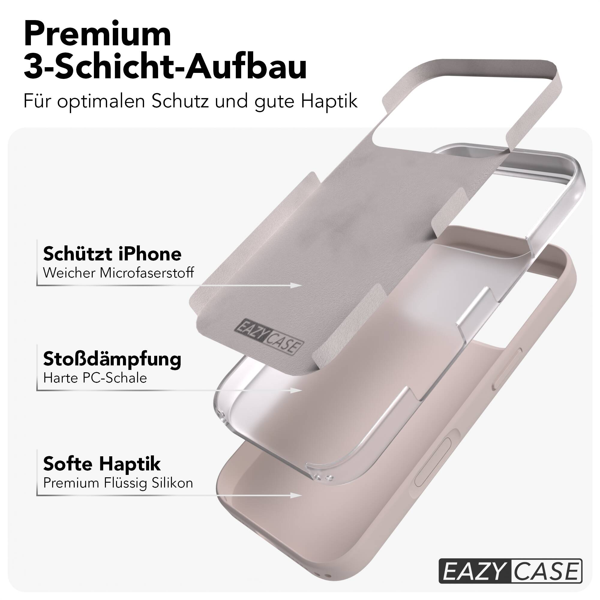 Diagramm zeigt den 3-Schicht-Aufbau einer Eazy Case Handyhülle mit Mikrofaser, Hartschale und Silikon.
