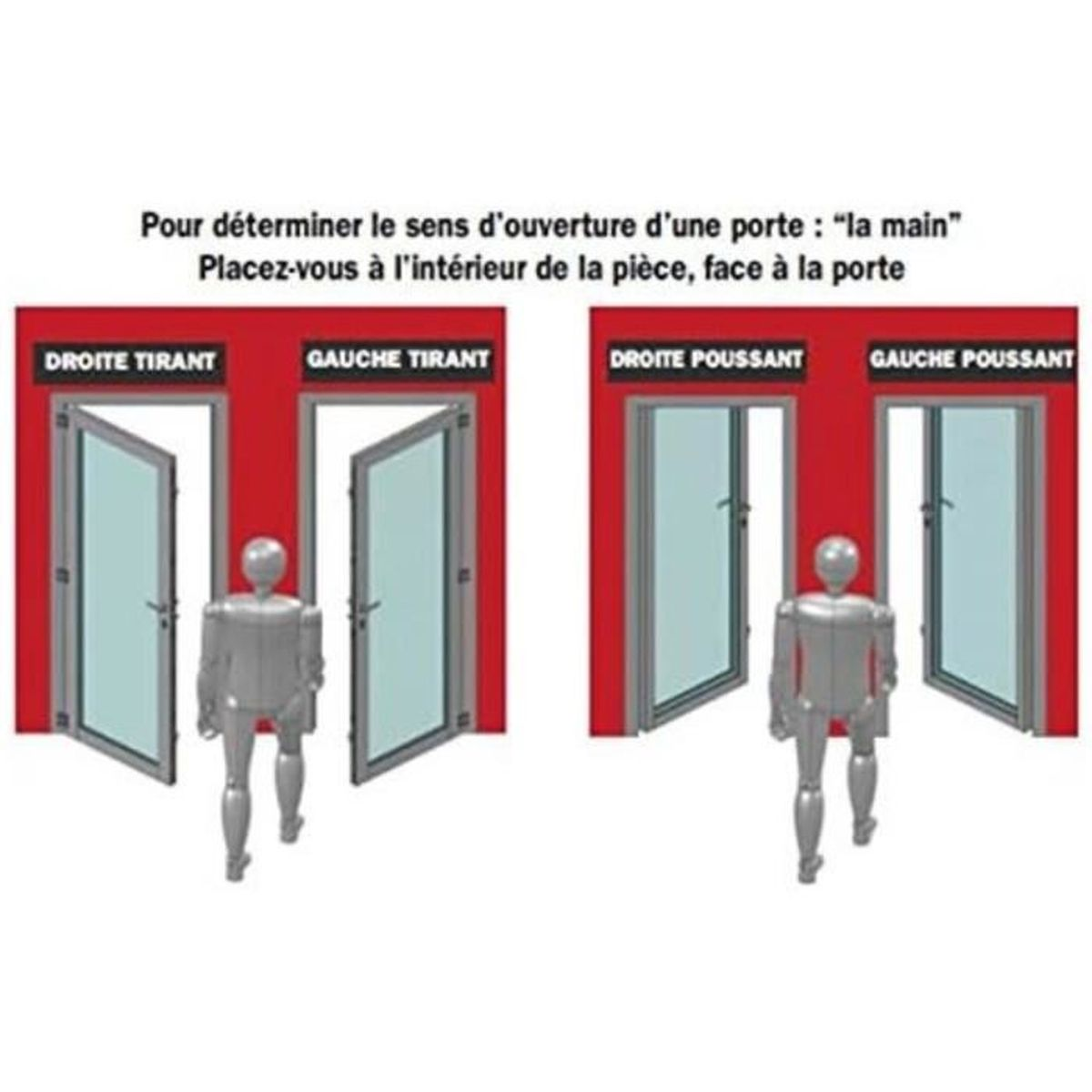 Diagramm zur Bestimmung der Türöffnungsrichtung mit Handplatzierung und Beschriftung.