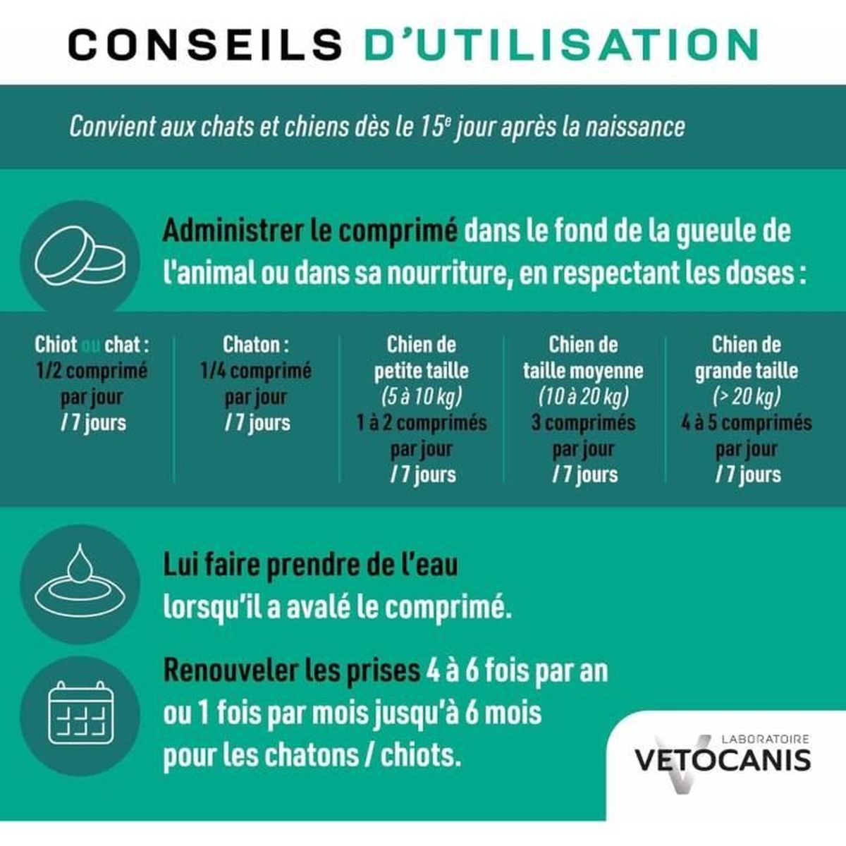 Grünes Infografikbild zeigt Gebrauchsanweisung für VETOCANIS Tabletten bei Hunden und Katzen.