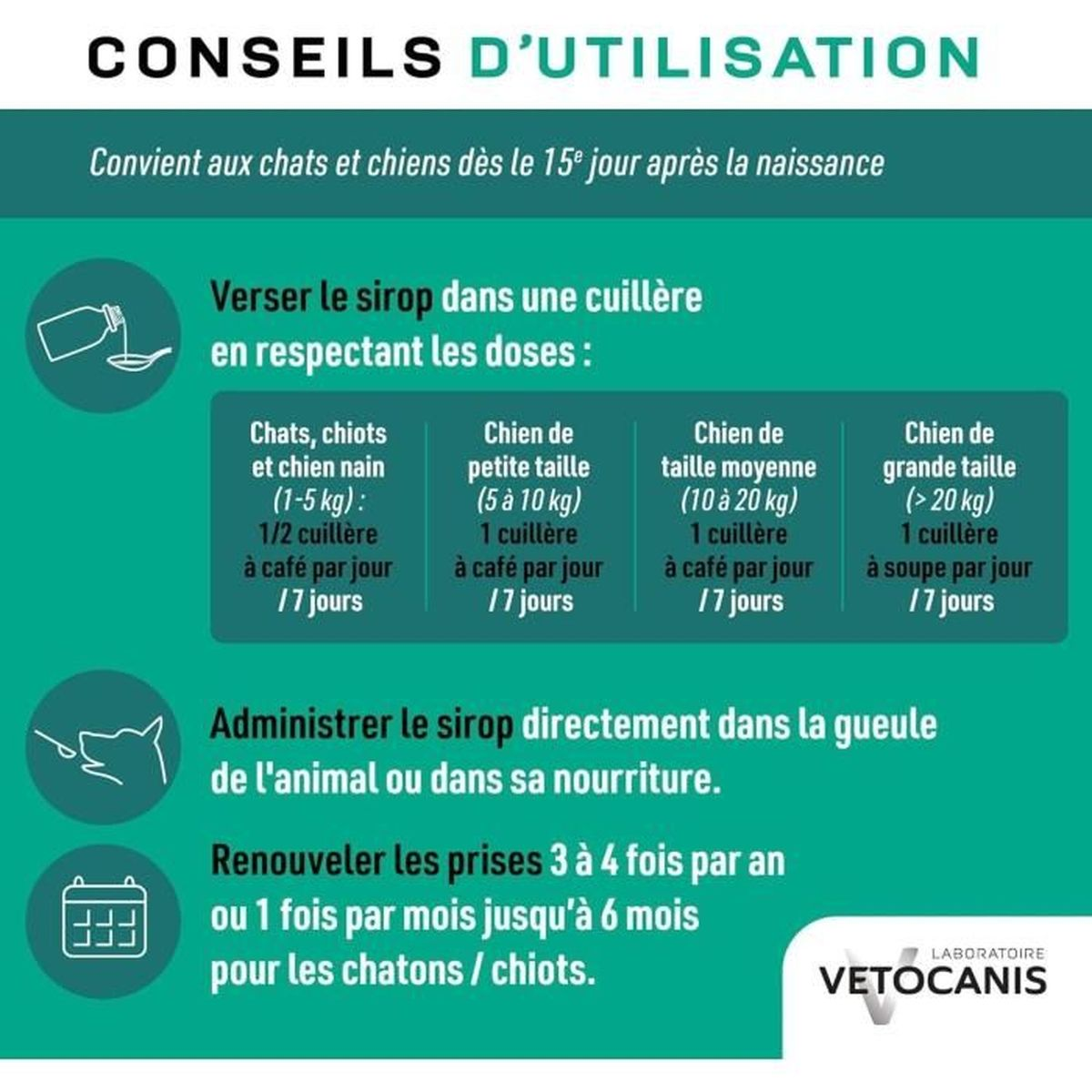 Infografik mit Anwendungshinweisen für Sirup, Dosierung nach Gewicht auf türkisem Hintergrund.