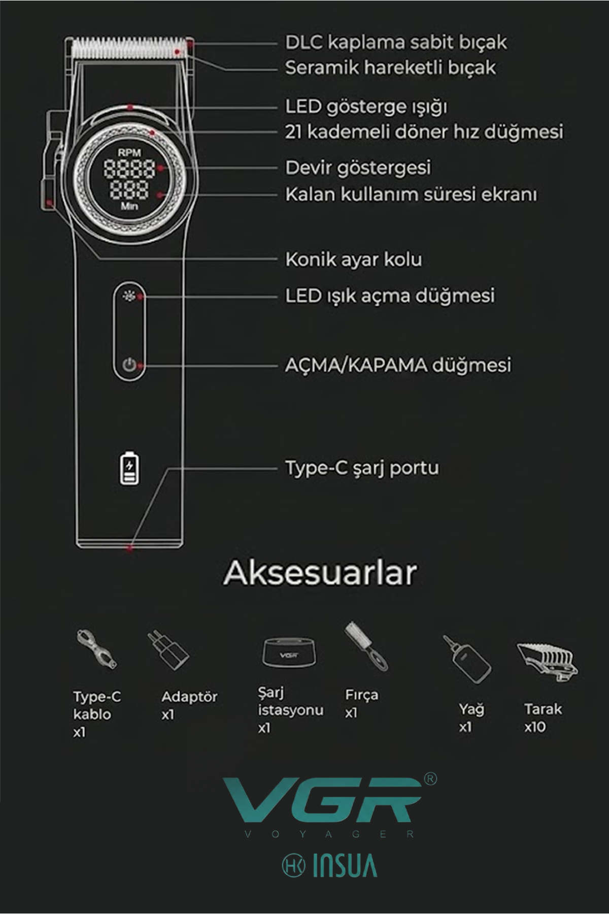 Parçaları etiketlenmiş saç kesme makinesi şeması ve altında aksesuarlar.