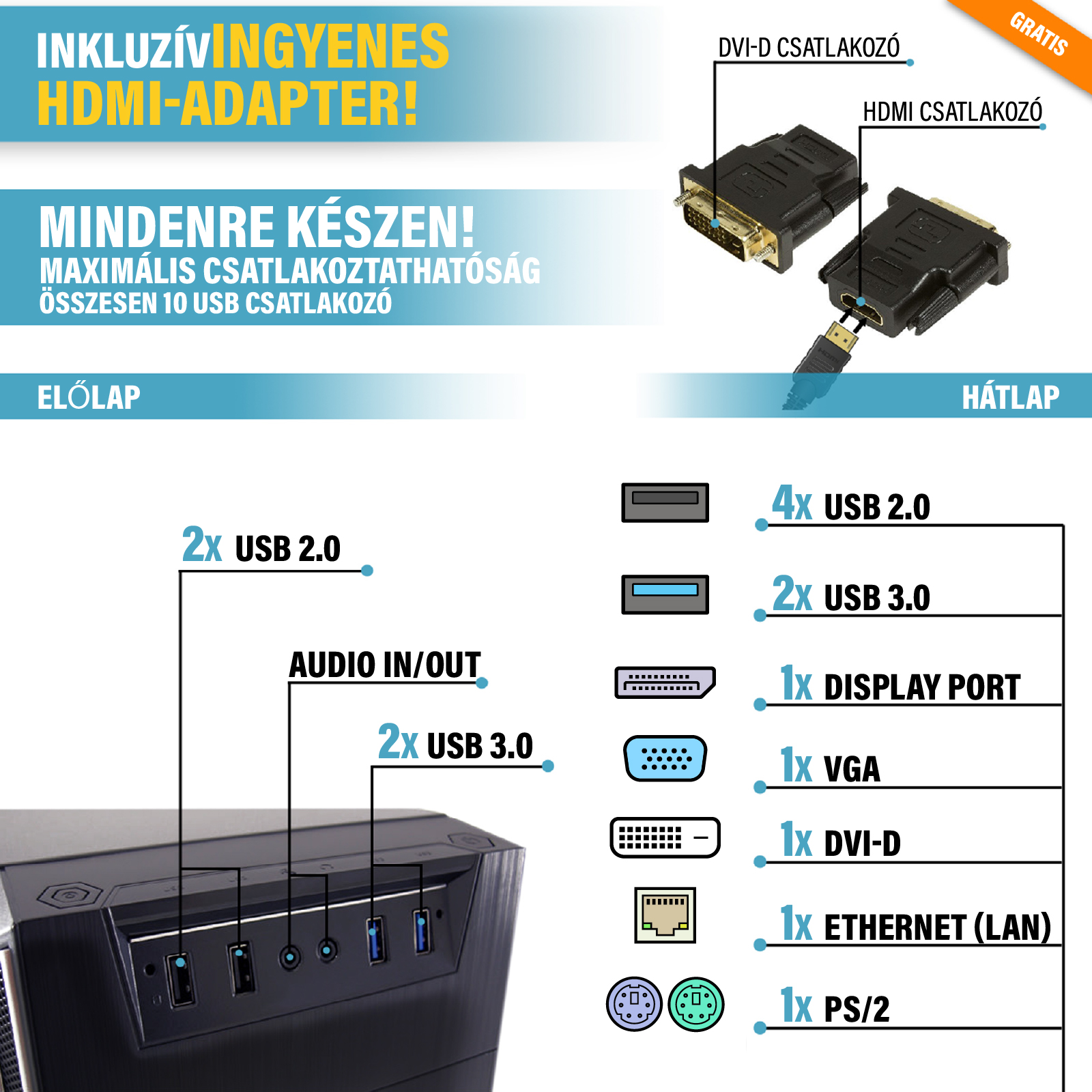 A PC elülső és hátulsó csatlakozóinak áttekintése USB, audio, DisplayPort és VGA portokkal.