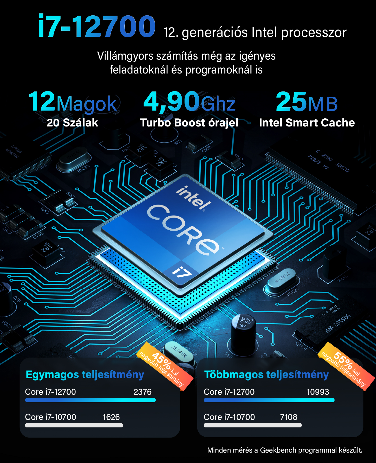 Intel Core i7-12700 processzor kék áramköri lapon, teljesítménydiagramokkal.