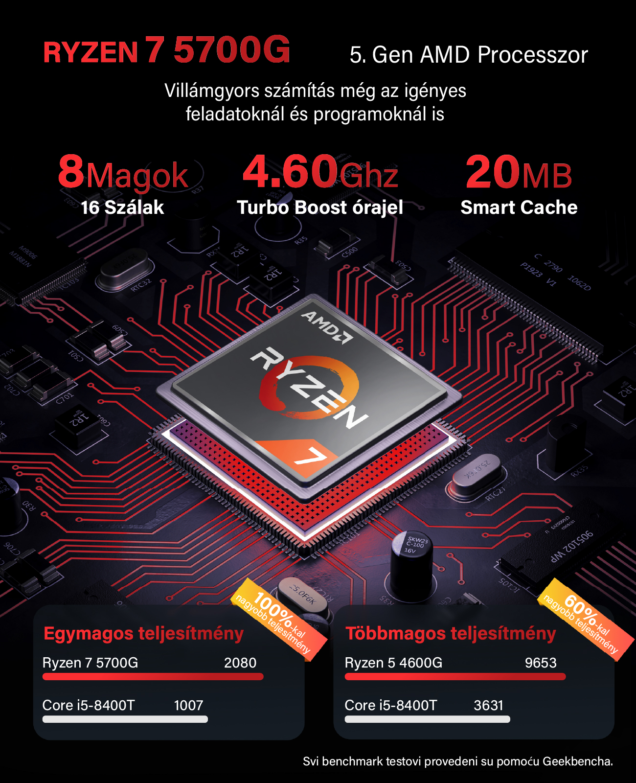 AMD Ryzen 7 5700G processzor alaplapon, 8 maggal, 16 szállal és teljesítménydiagramokkal.