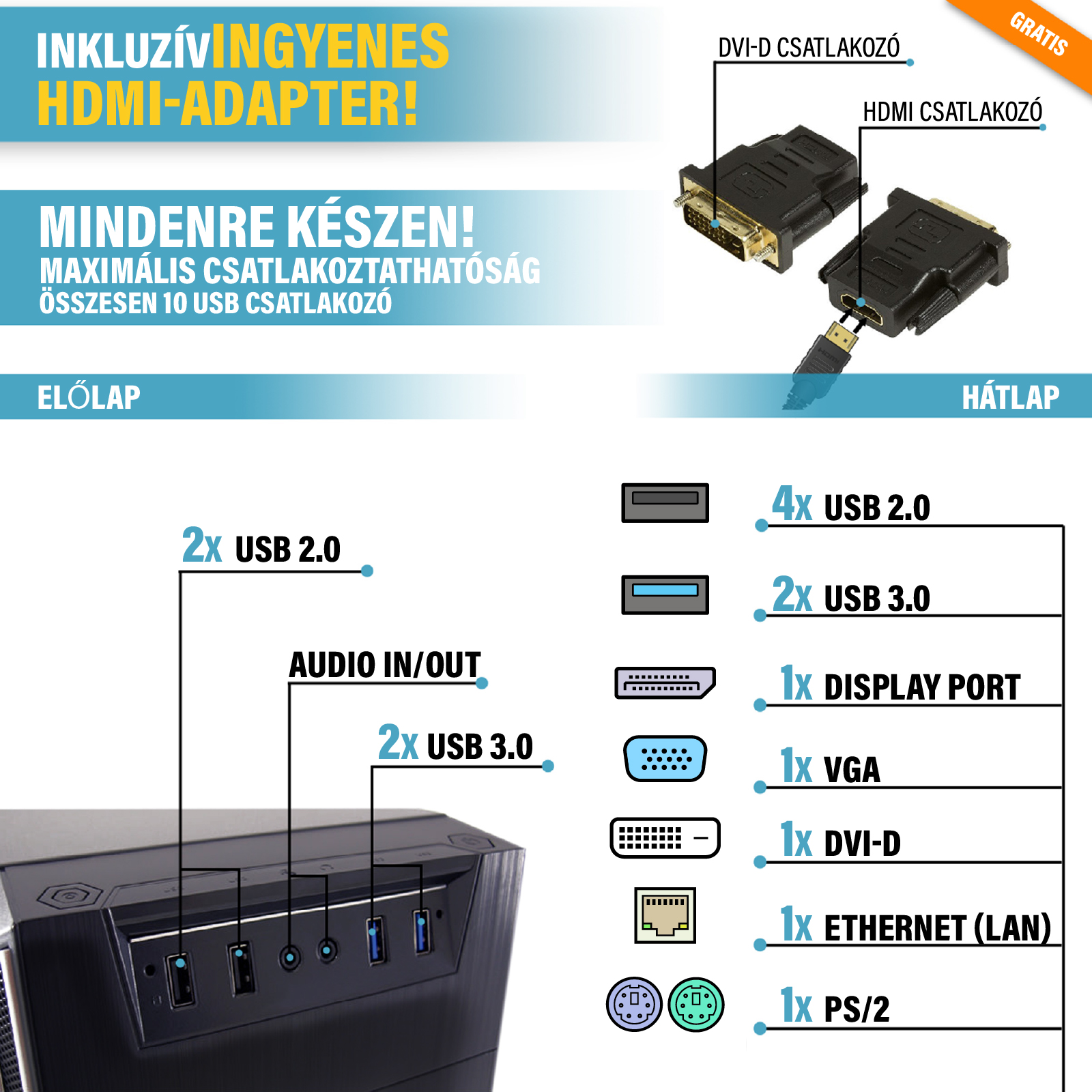 Ábra a PC portokról, beleértve USB, audio, DisplayPort és ingyenes HDMI adapter.