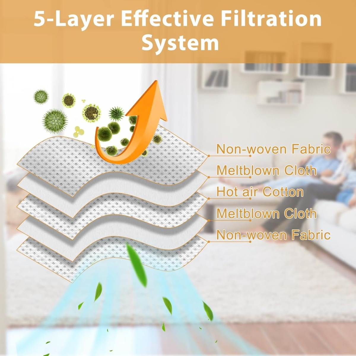 Diagramm eines 5-lagigen Filtersystems mit Stoff- und Baumwollschichten.