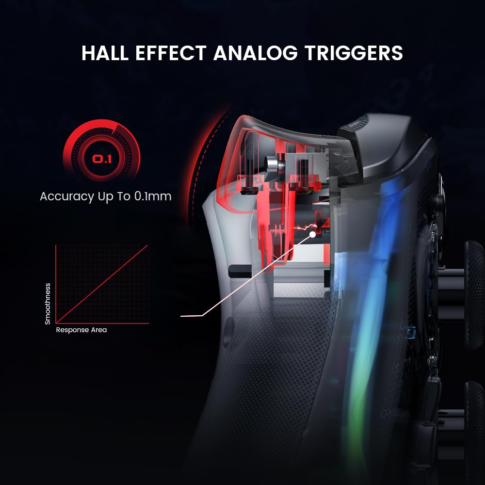 Nahaufnahme der inneren Struktur von Hall-Effekt-Analog-Triggern mit Diagrammen für Genauigkeit und Reaktionsbereich.