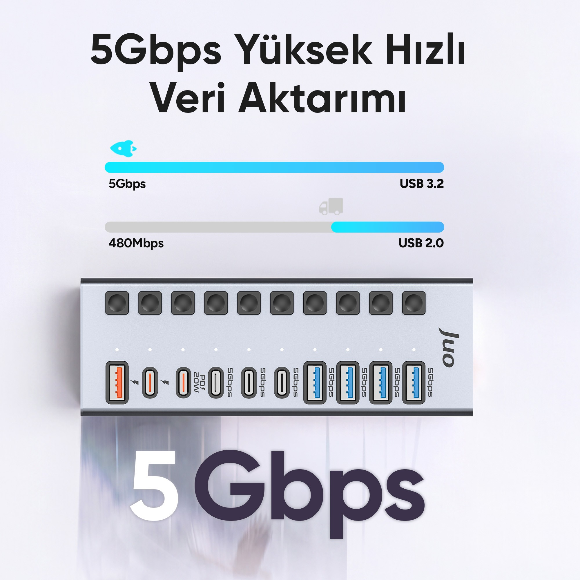 Çoklu portlara sahip gümüş renkli bir USB çoğaltıcı, 5Gbps ve 480Mbps hız karşılaştırmasını gösteriyor.