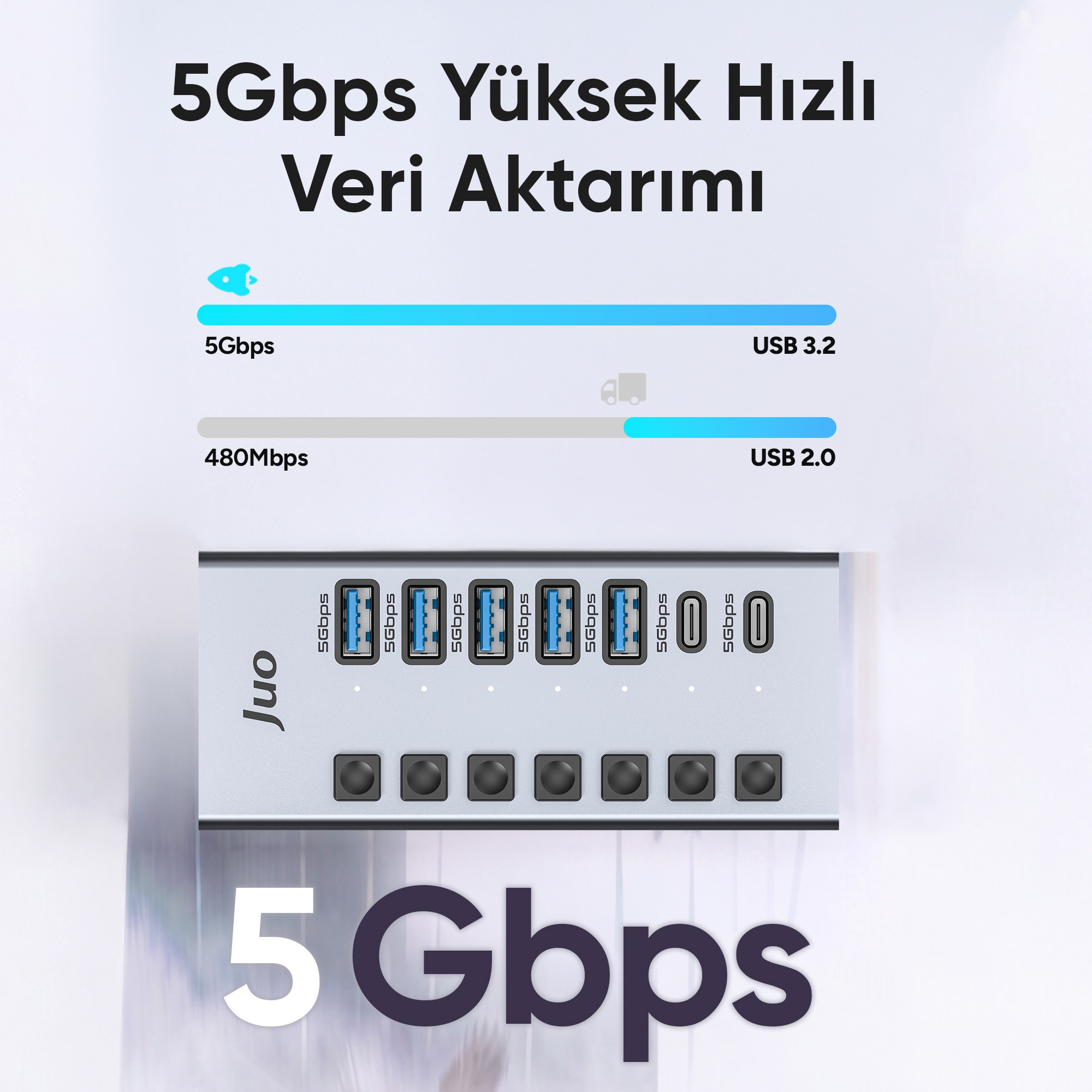 USB 3.2 ve USB 2.0 hız karşılaştırmasını gösteren çok portlu bir USB çoklayıcı.