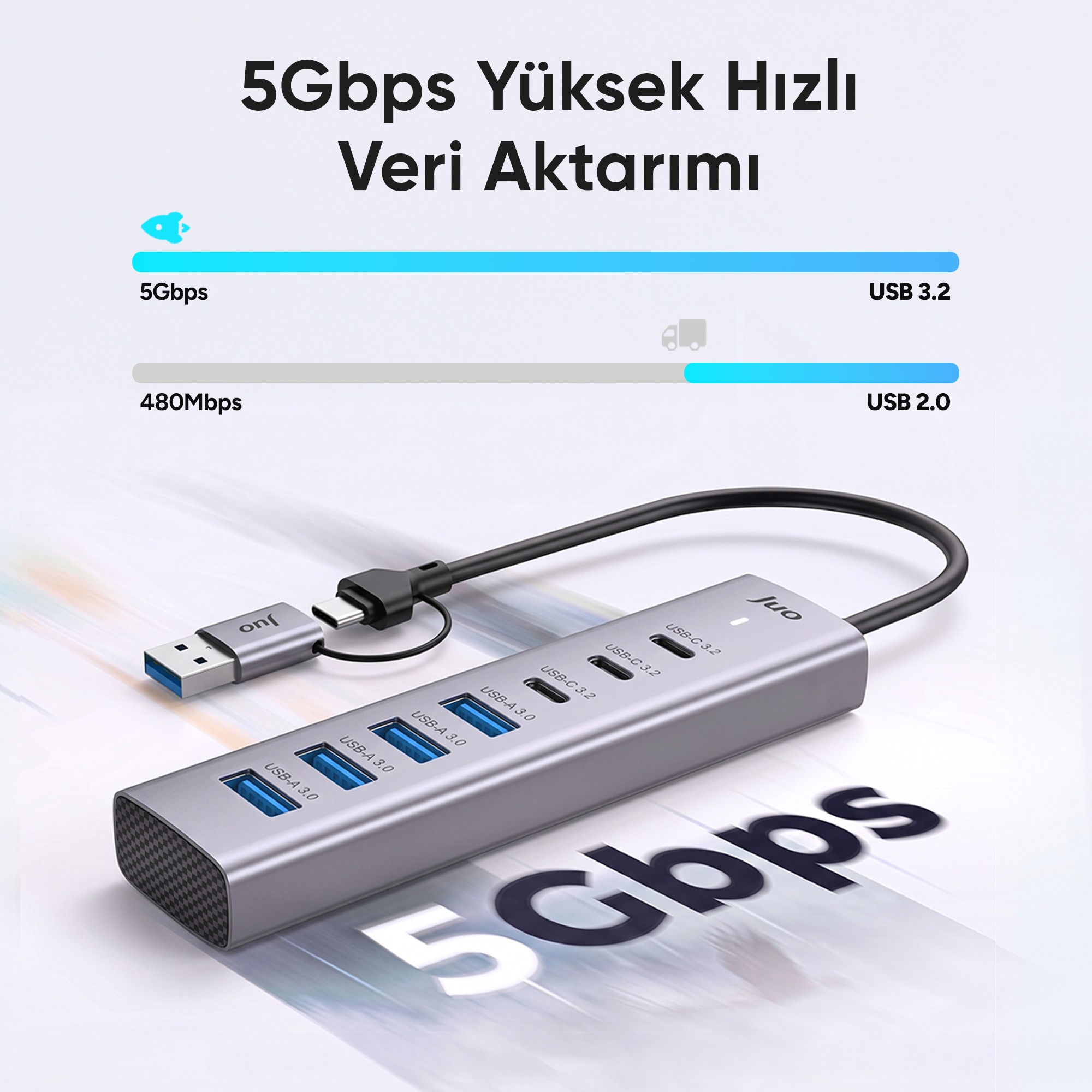 Çoklu portlu, USB-A ve USB-C konnektörlü gri USB çoklayıcı ve üstte hız karşılaştırma grafiği.