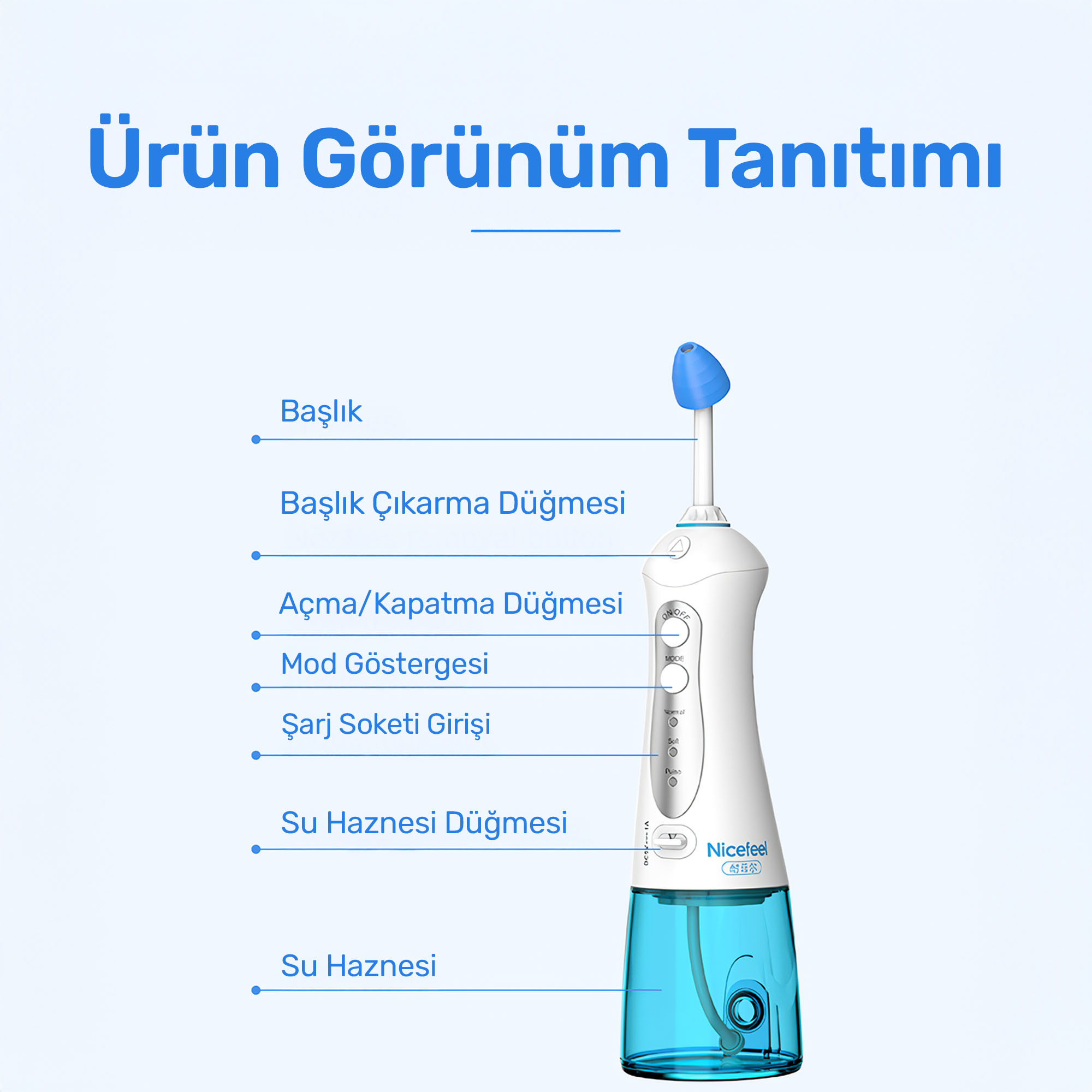 Etiketlenmiş parçalara sahip beyaz ve mavi ağız duşu cihazının şeması.