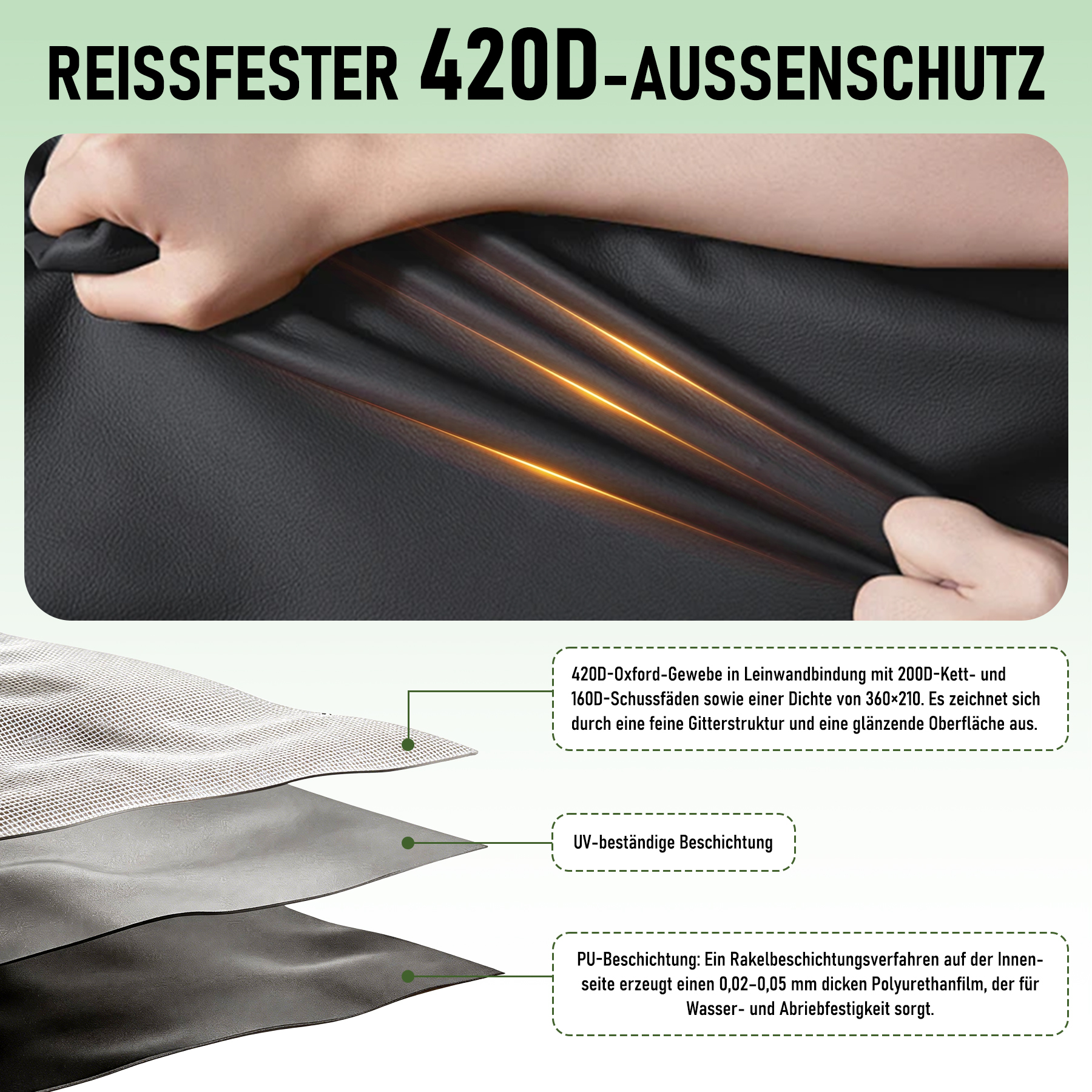 Hände dehnen schwarzen Stoff; darunter die drei Materialschichten des 420D-Gewebes.