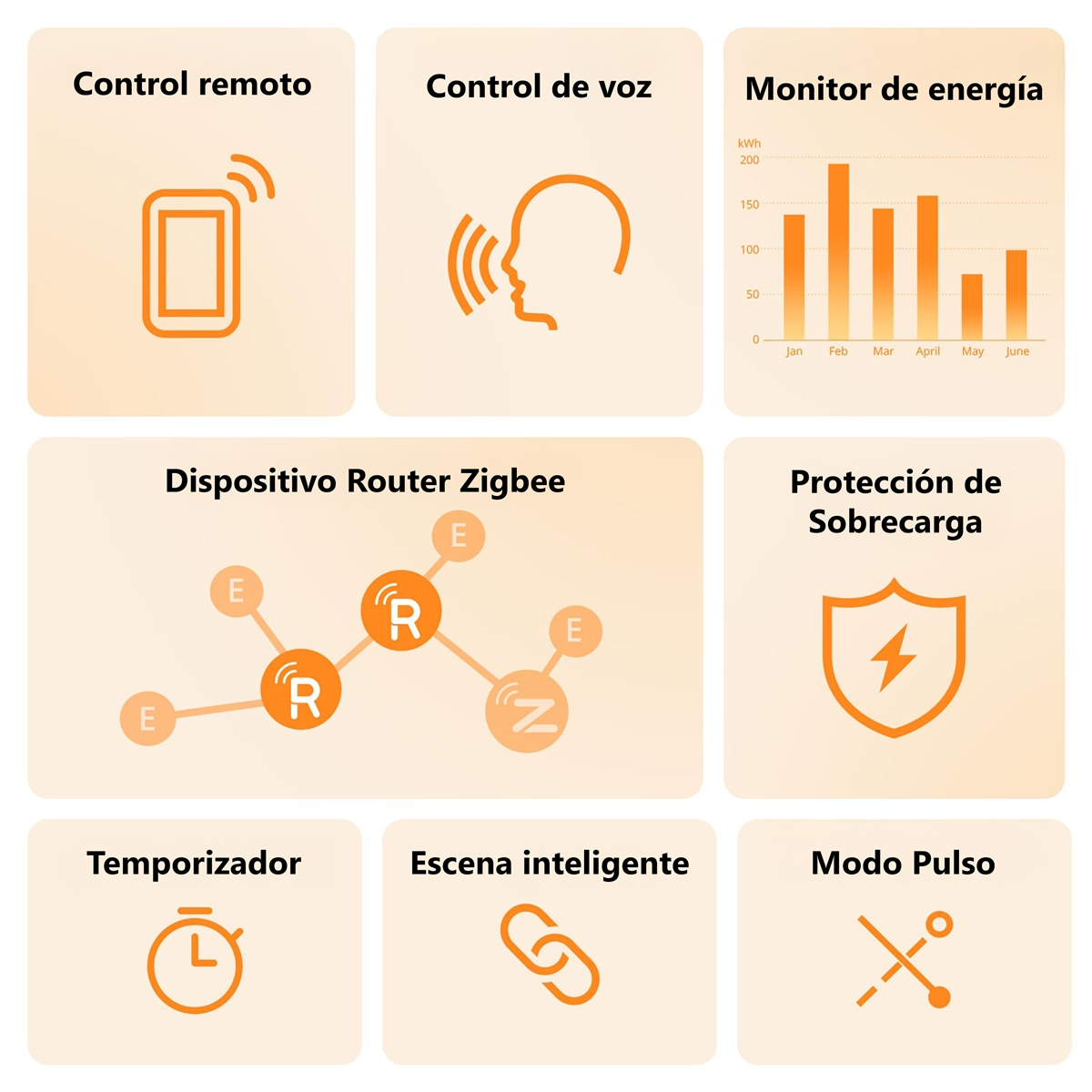 Infografía que muestra funciones de hogar inteligente como control remoto, voz y monitor de energía.
