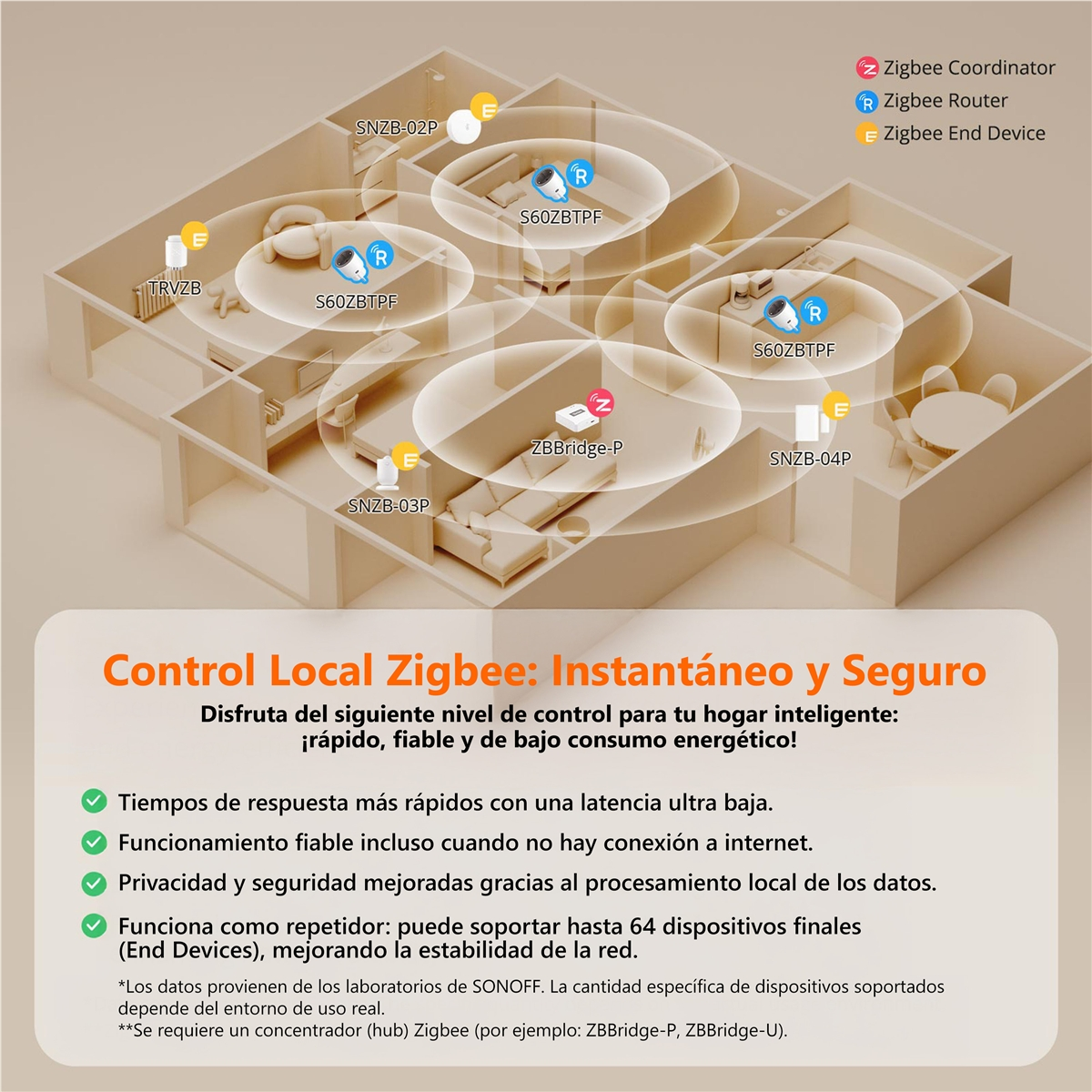 Un plano de casa en 3D muestra dispositivos inteligentes Zigbee como enrutadores y terminales.