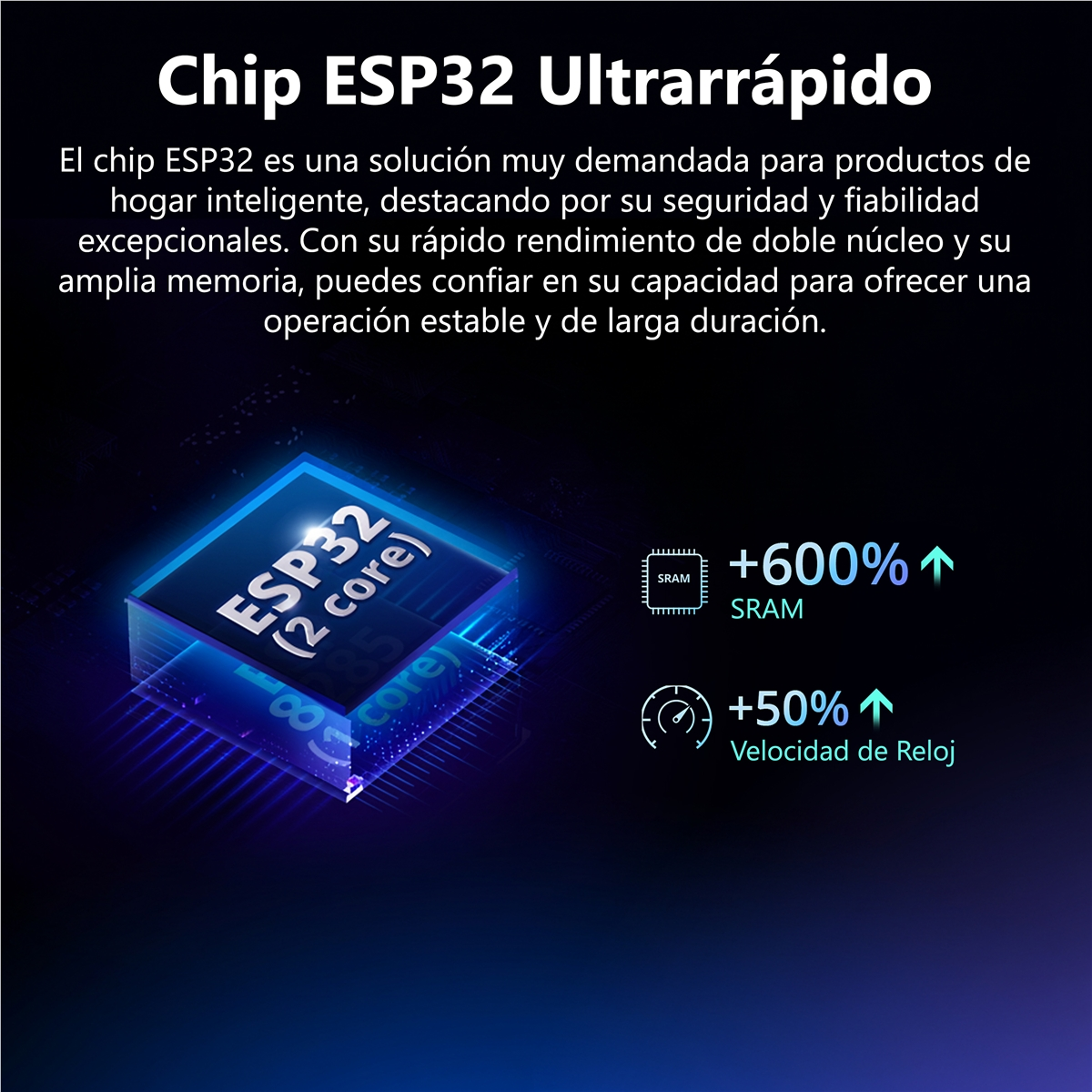 Gráfico del chip ESP32 con estadísticas para hogar inteligente.