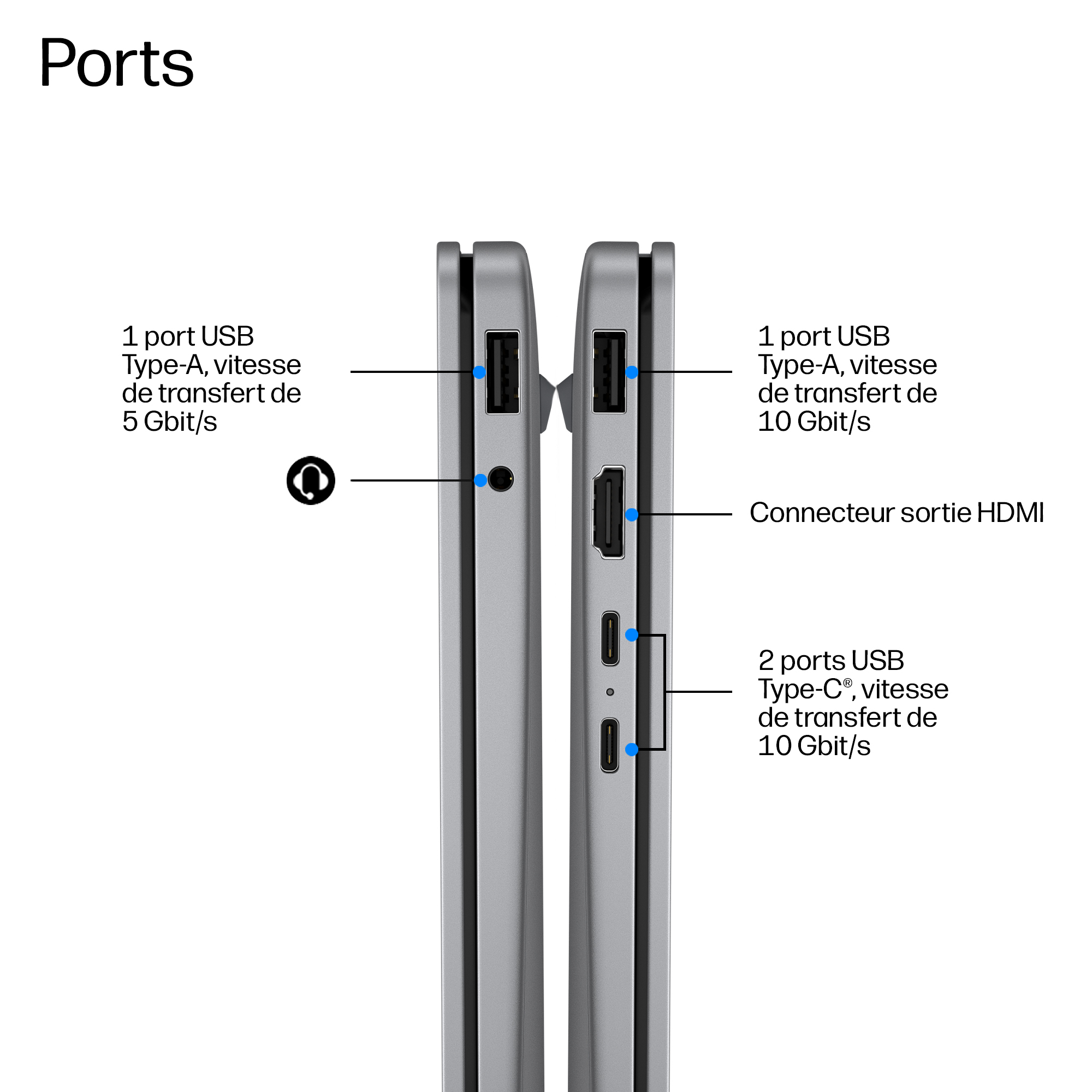 Diagramm zeigt die Anschlüsse eines Laptops mit USB-A, HDMI und USB-C Ports.