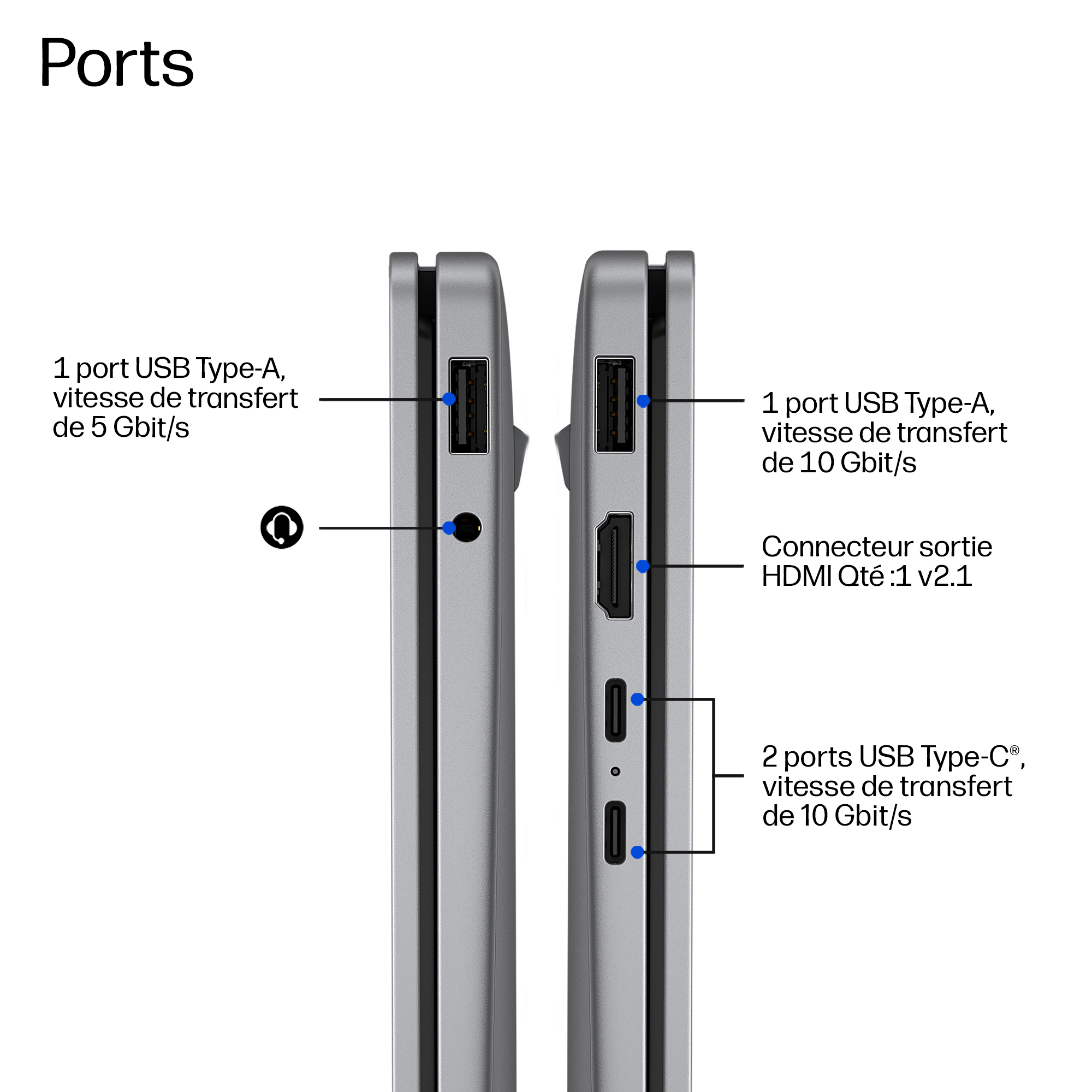 Diagramm der Laptop-Anschlüsse mit USB-, HDMI-, Audio- und USB-C-Ports.