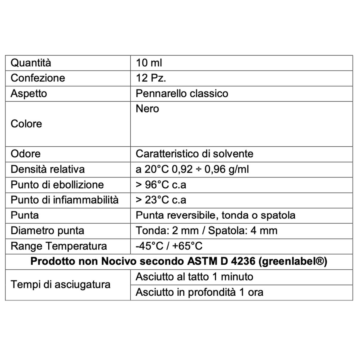 Tabella di dati tecnici del prodotto su sfondo bianco che mostra proprietà come quantità, colore e punto di ebollizione.