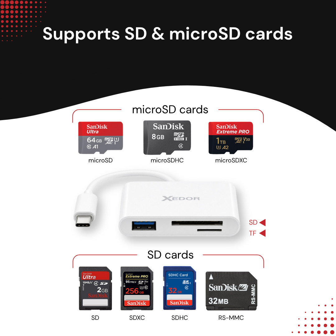 Ein weißer USB-C Hub mit verschiedenen microSD- und SD-Karten oben und unten.