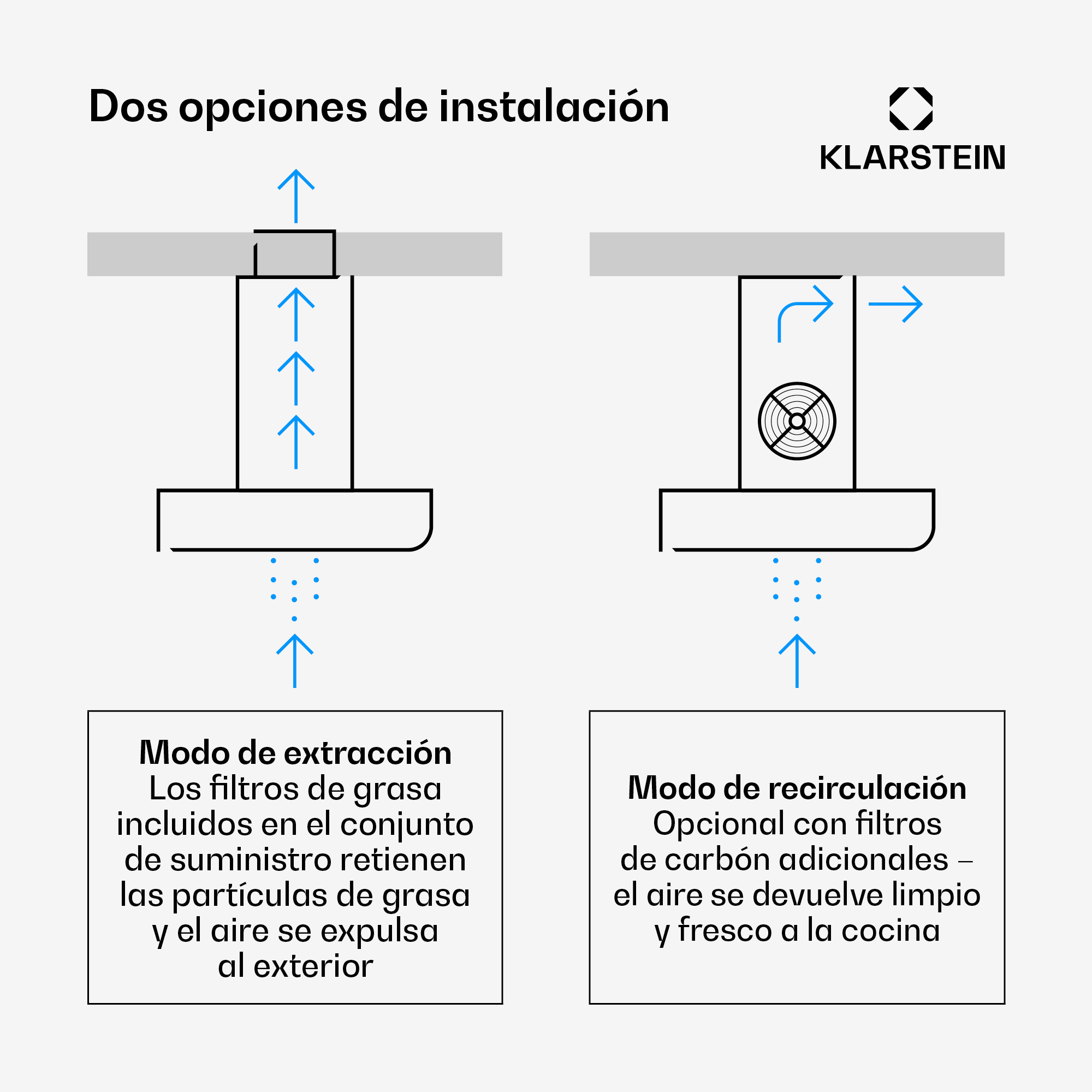 Diagramm zeigt Abluftbetrieb nach draußen und Umluftbetrieb mit Aktivkohlefiltern für eine Dunstabzugshaube.