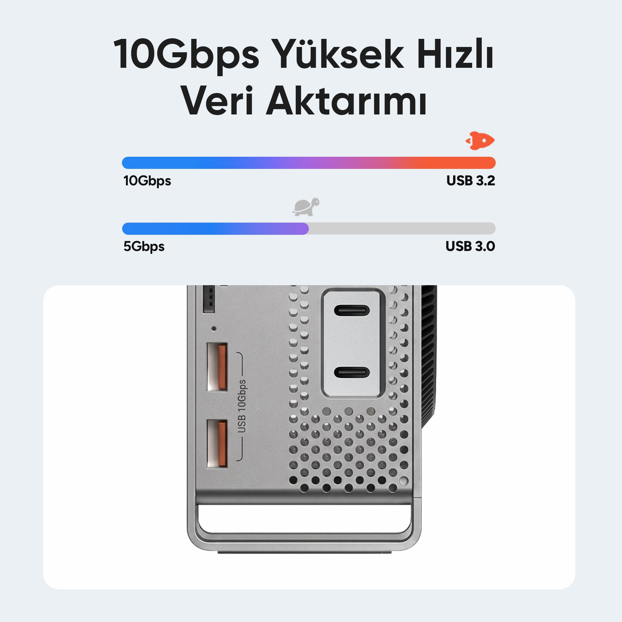 10Gbps USB 3.2 ve 5Gbps USB 3.0 karşılaştırma grafiği, altında USB bağlantı noktaları.