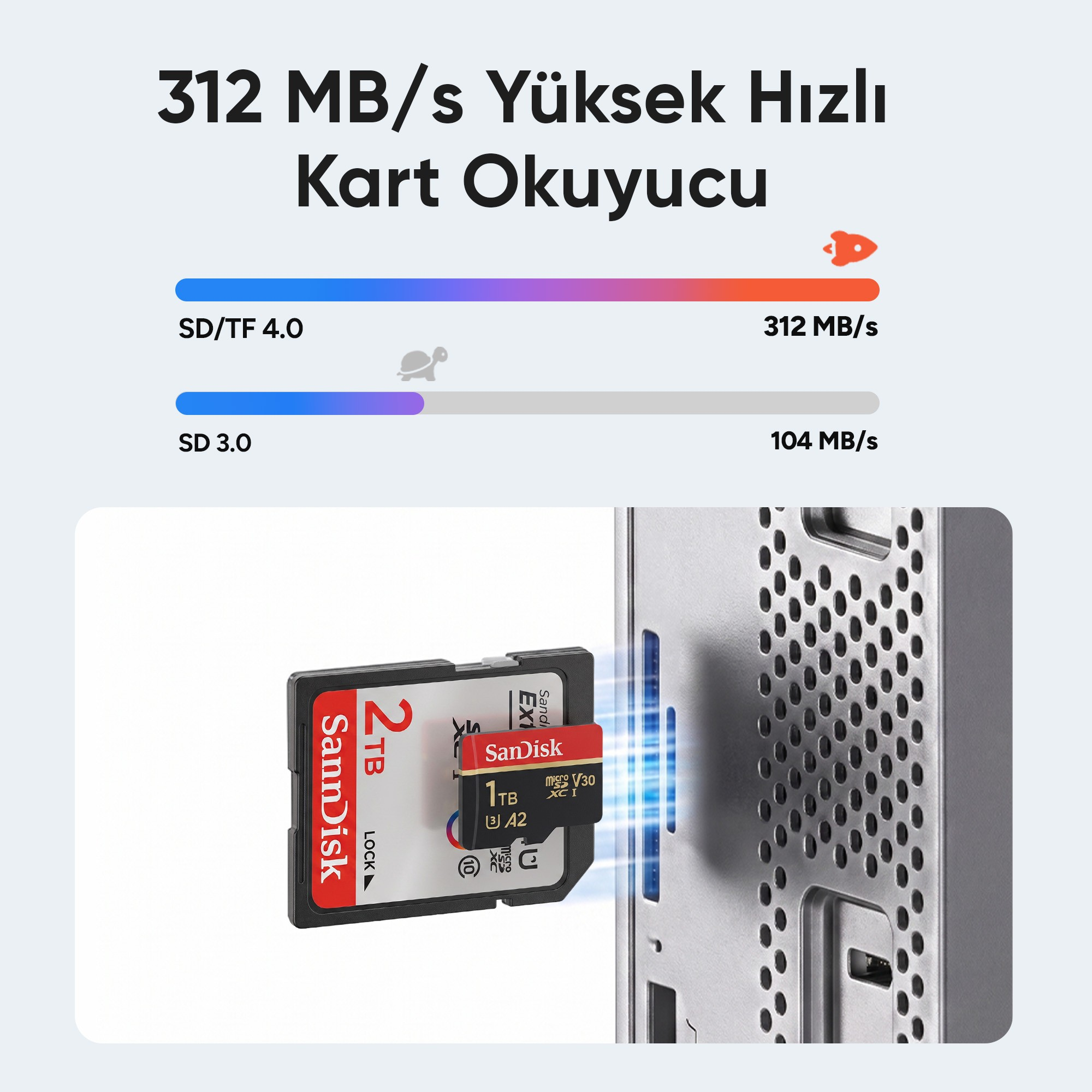 Hız karşılaştırma grafiği ve gümüş renkli yuvaya takılan SD kart.