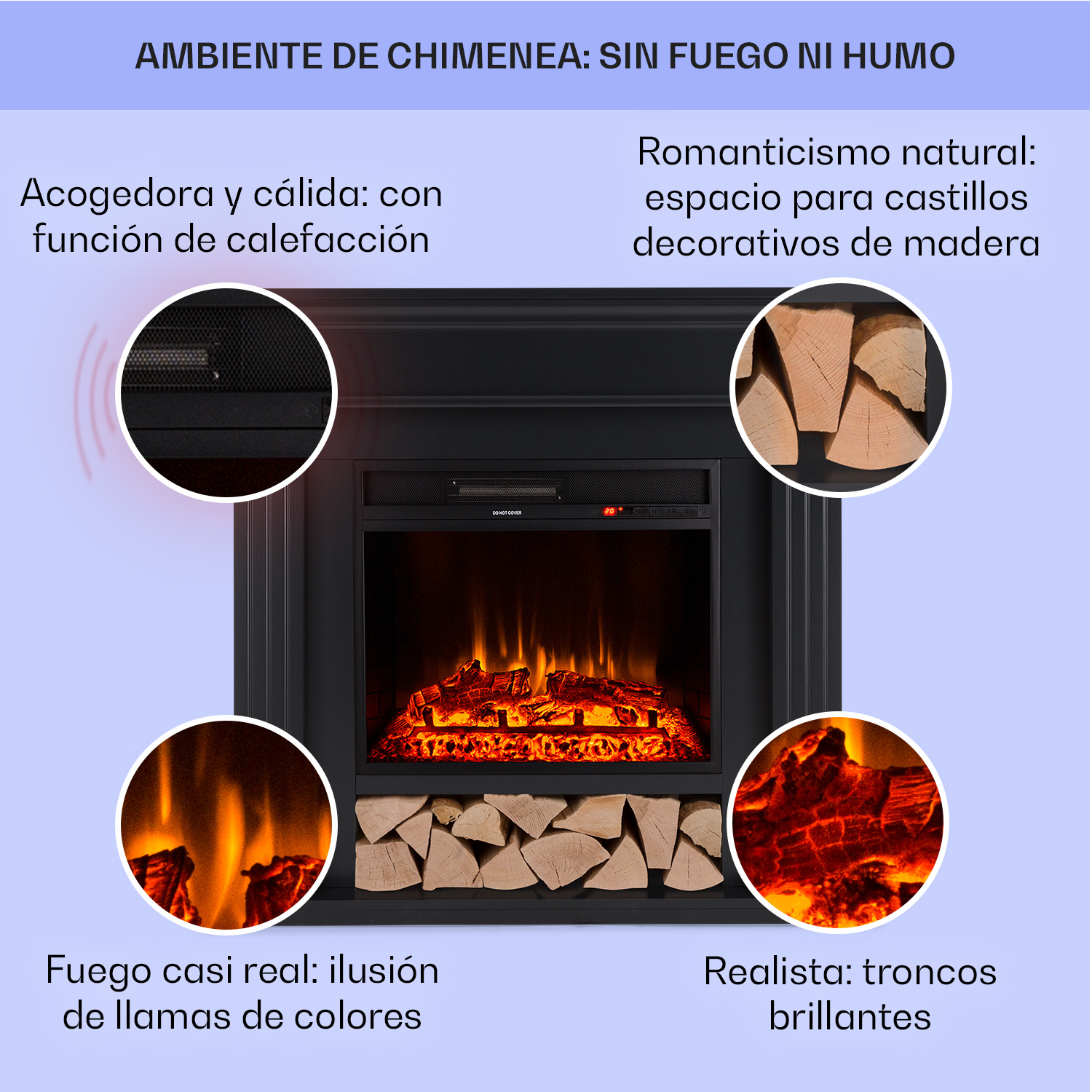 Eine Grafik eines Elektrokamins mit vier kreisrunden Detailausschnitten, die Flammen und Holz zeigen.