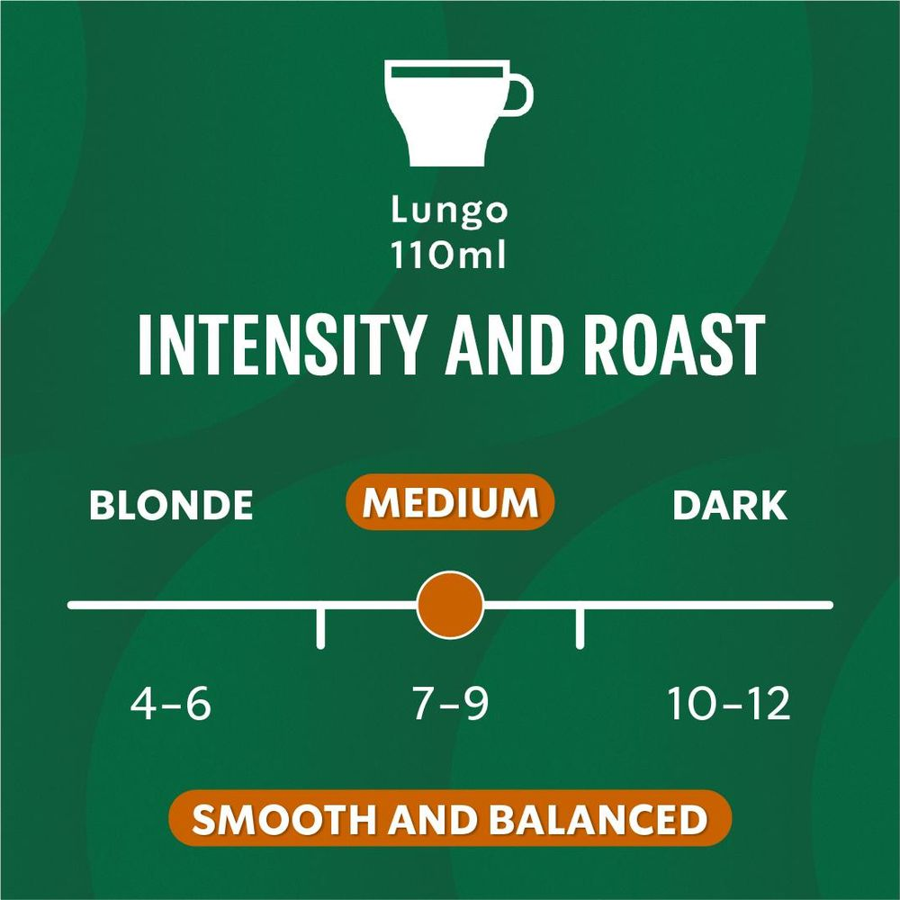 Infografica verde mostra Lungo 110ml con intensità e torrefazione medie.