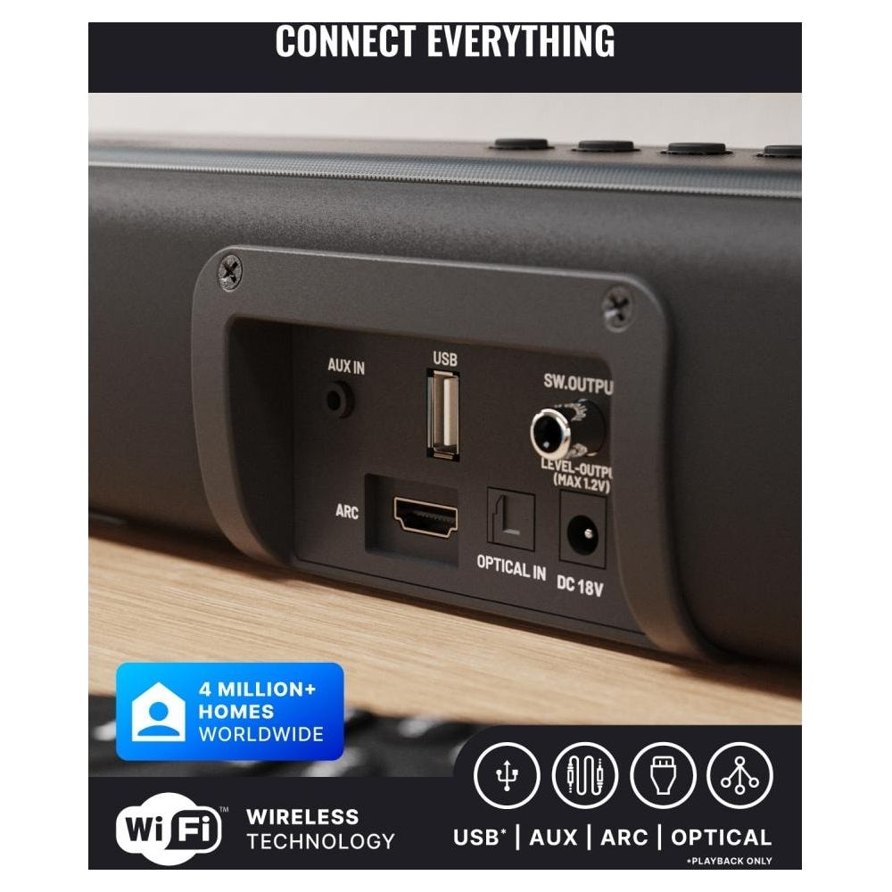 Rückseite einer schwarzen Soundbar mit verschiedenen Anschlüssen wie USB, HDMI ARC und optischem Eingang.