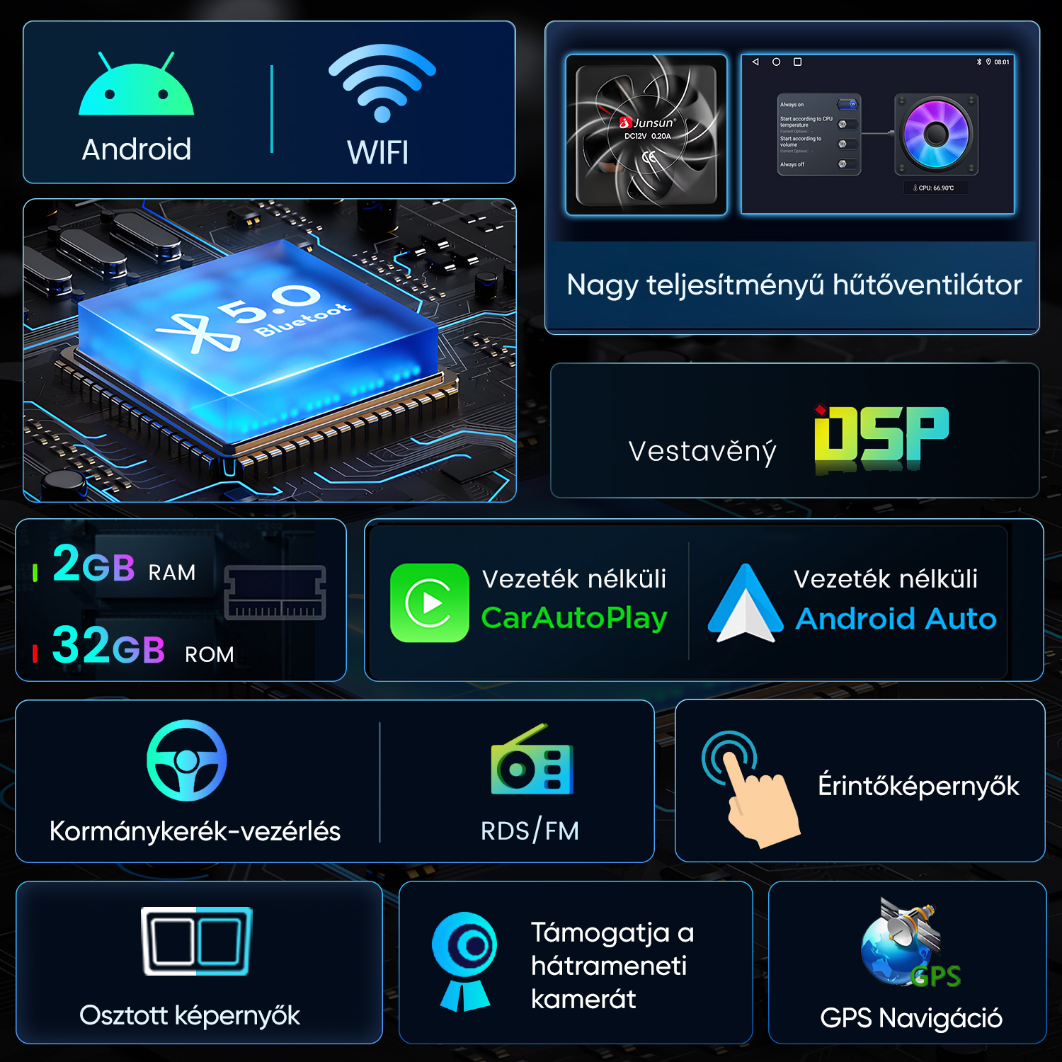 Infografika az Android autórádió jellemzőiről: Bluetooth 5.0, WiFi, 2GB RAM, DSP, CarPlay és GPS navigáció.