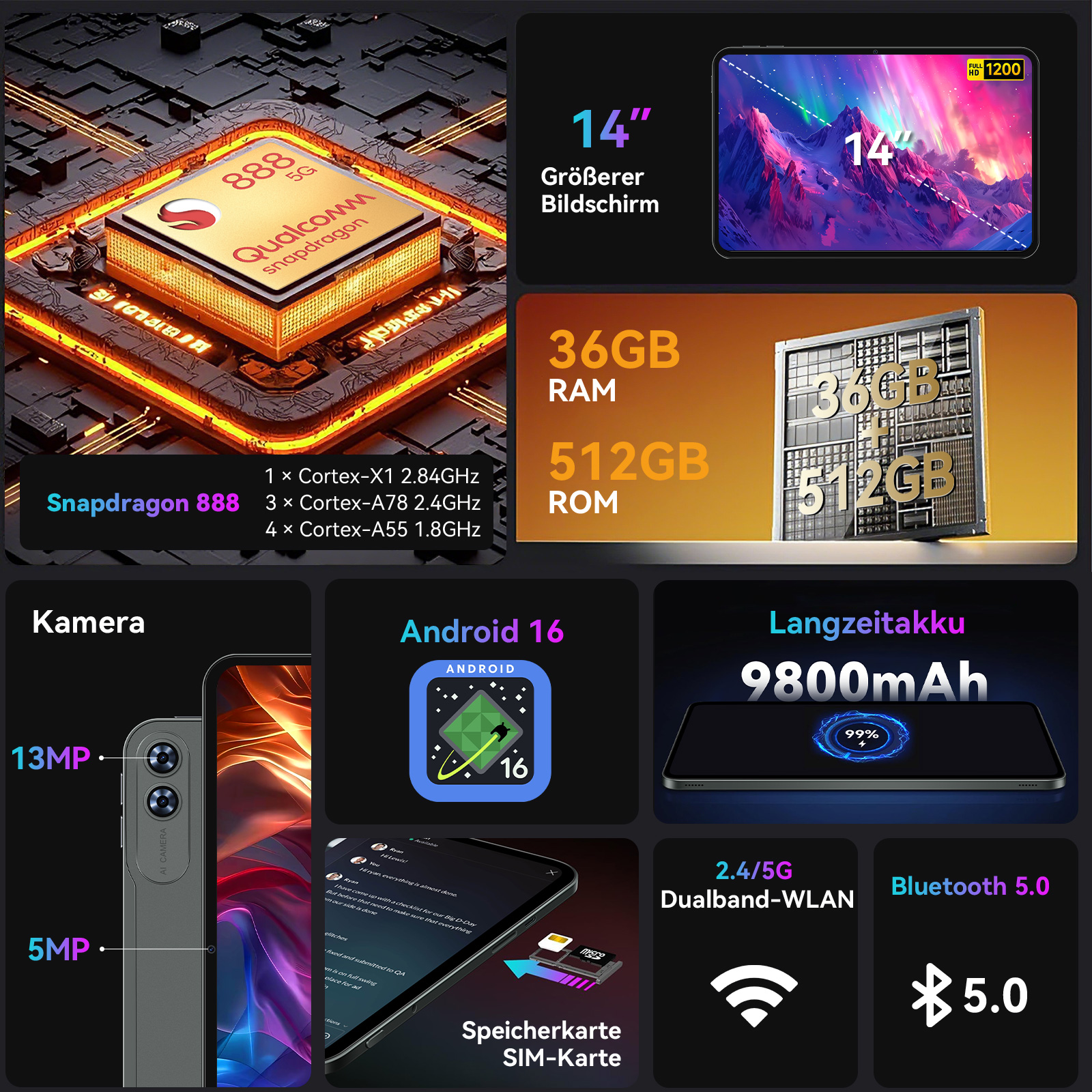 Technische Spezifikationen eines Tablets mit Snapdragon 888 Prozessor, 36GB RAM und 512GB ROM.