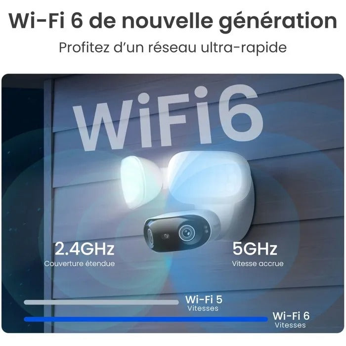 Eine weiße Sicherheitskamera mit Scheinwerfern ist an einer holzverkleideten Wand montiert, begleitet von WLAN-6-Text.