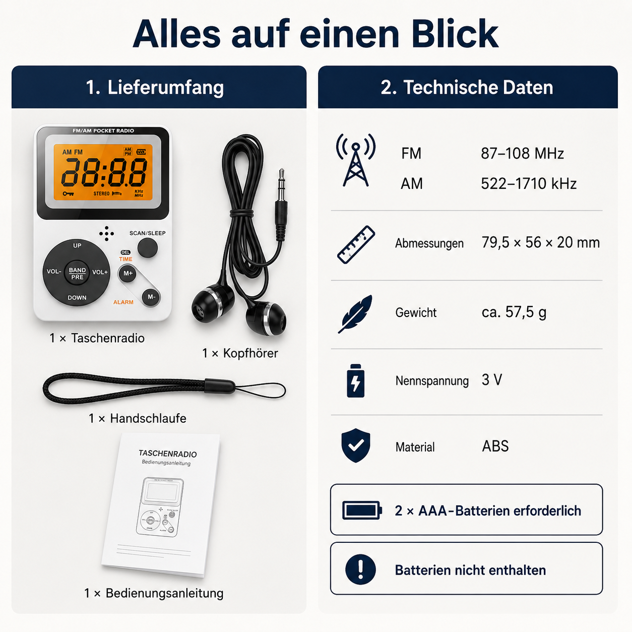 Übersicht zu Taschenradio, Kopfhörern, Handschlaufe, Bedienungsanleitung und technischen Daten.