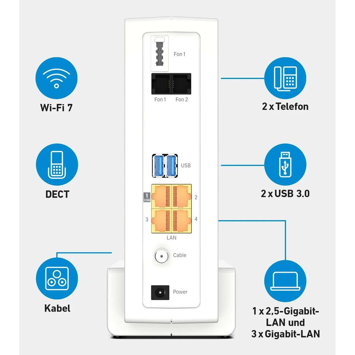 Rückseite eines Routers mit Anschlüssen für Telefon, USB, LAN, Kabel und Strom sowie Icons für Wi-Fi 7 und DECT.