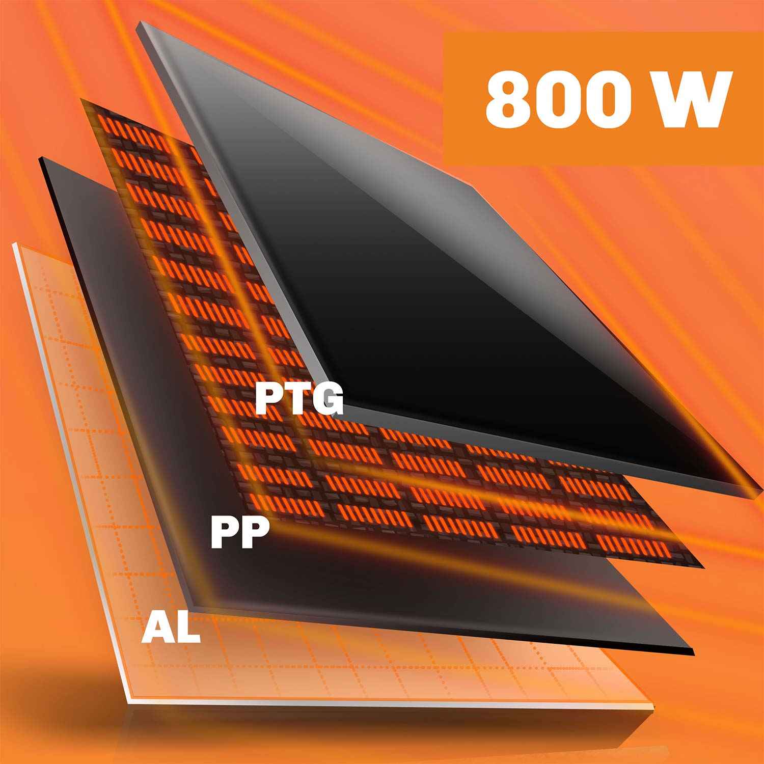 Diagram warstw panela grzewczego 800W z oznaczeniami AL, PP i PTG na pomarańczowym tle.