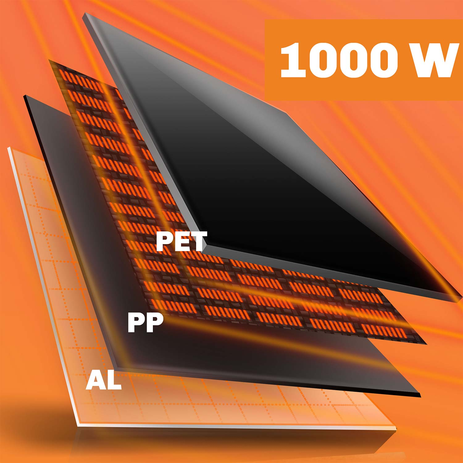 Wykres warstwowy elementu grzejnego 1000 W z warstwami PET, PP i AL na pomarańczowym tle.