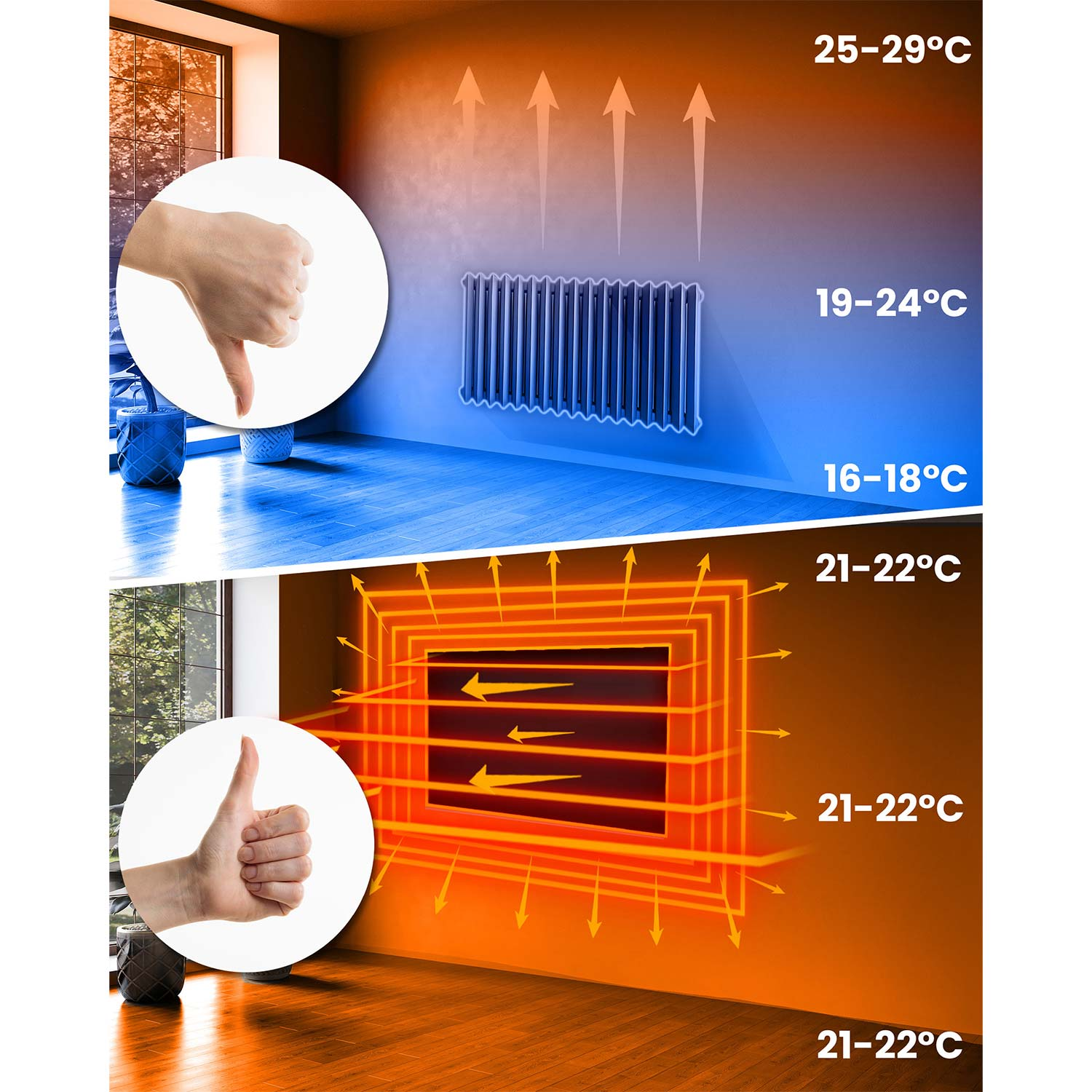Porównanie dwóch metod ogrzewania ze strefami temperatur oraz kciukiem w dół u góry i kciukiem w górę na dole.
