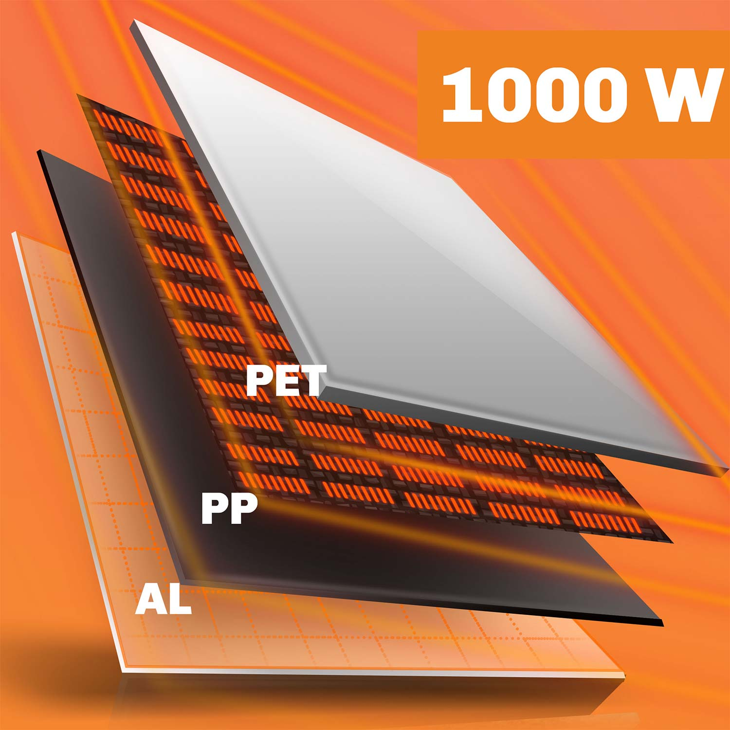 Diagram przedstawia cztery warstwy grzejnika 1000 W: AL, PP, PET i białą warstwę wierzchnią na pomarańczowym tle.