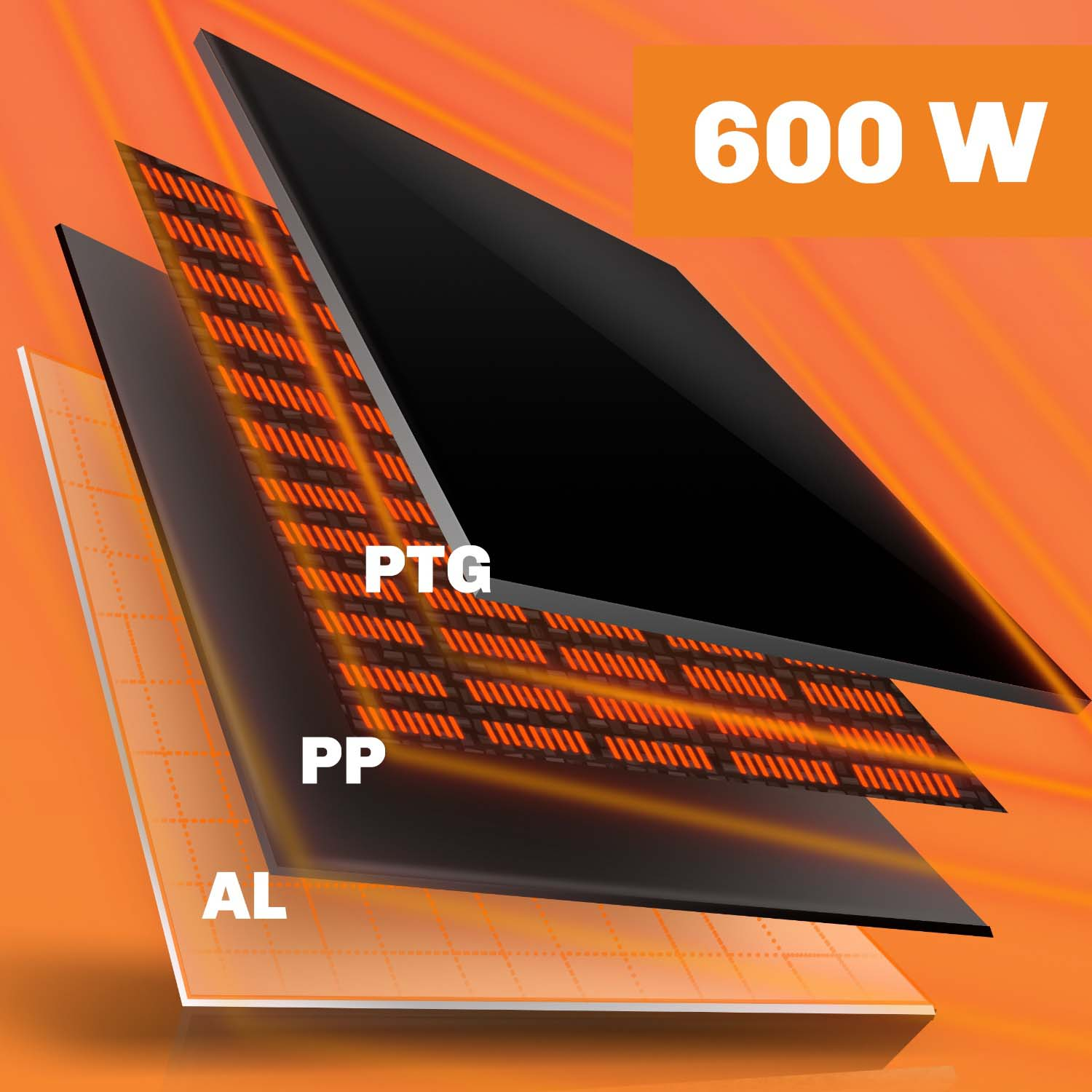 Warstwowy diagram grzejnika 600W z warstwami PTG, PP i AL na pomarańczowym tle.
