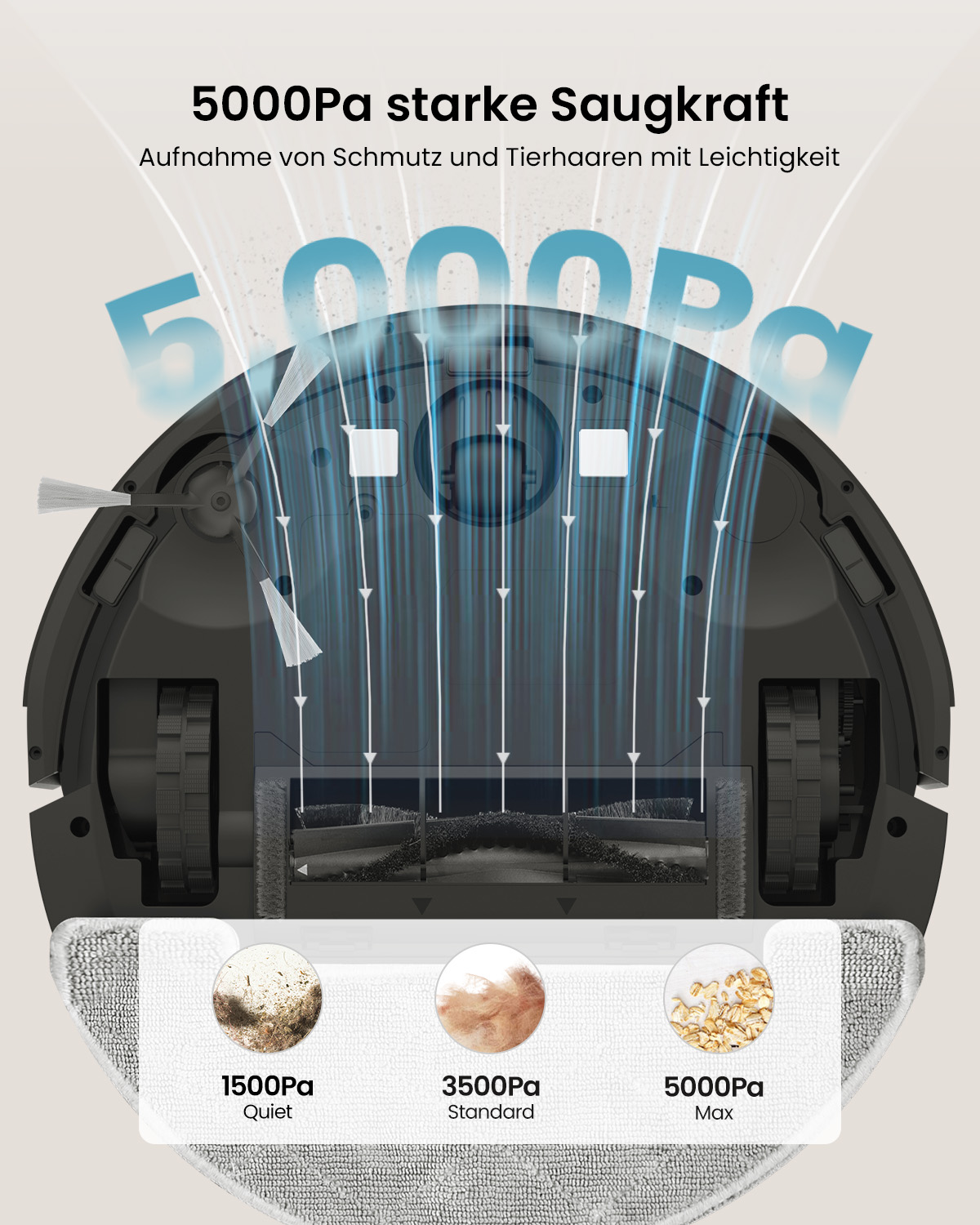 Unteransicht eines Saugroboters mit 5000Pa Saugleistung, Luftstromlinien und drei Leistungsstufen-Symbolen unten.