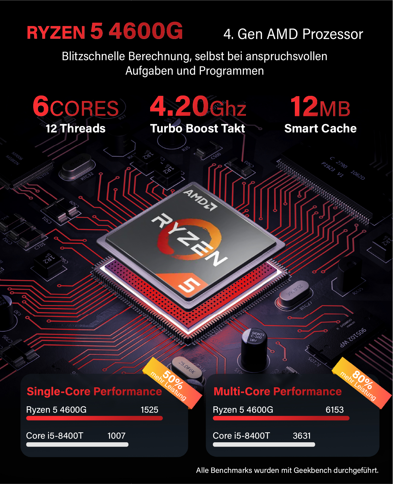 Procesor AMD Ryzen 5 4600G na płycie głównej ze specyfikacją i wykresami.