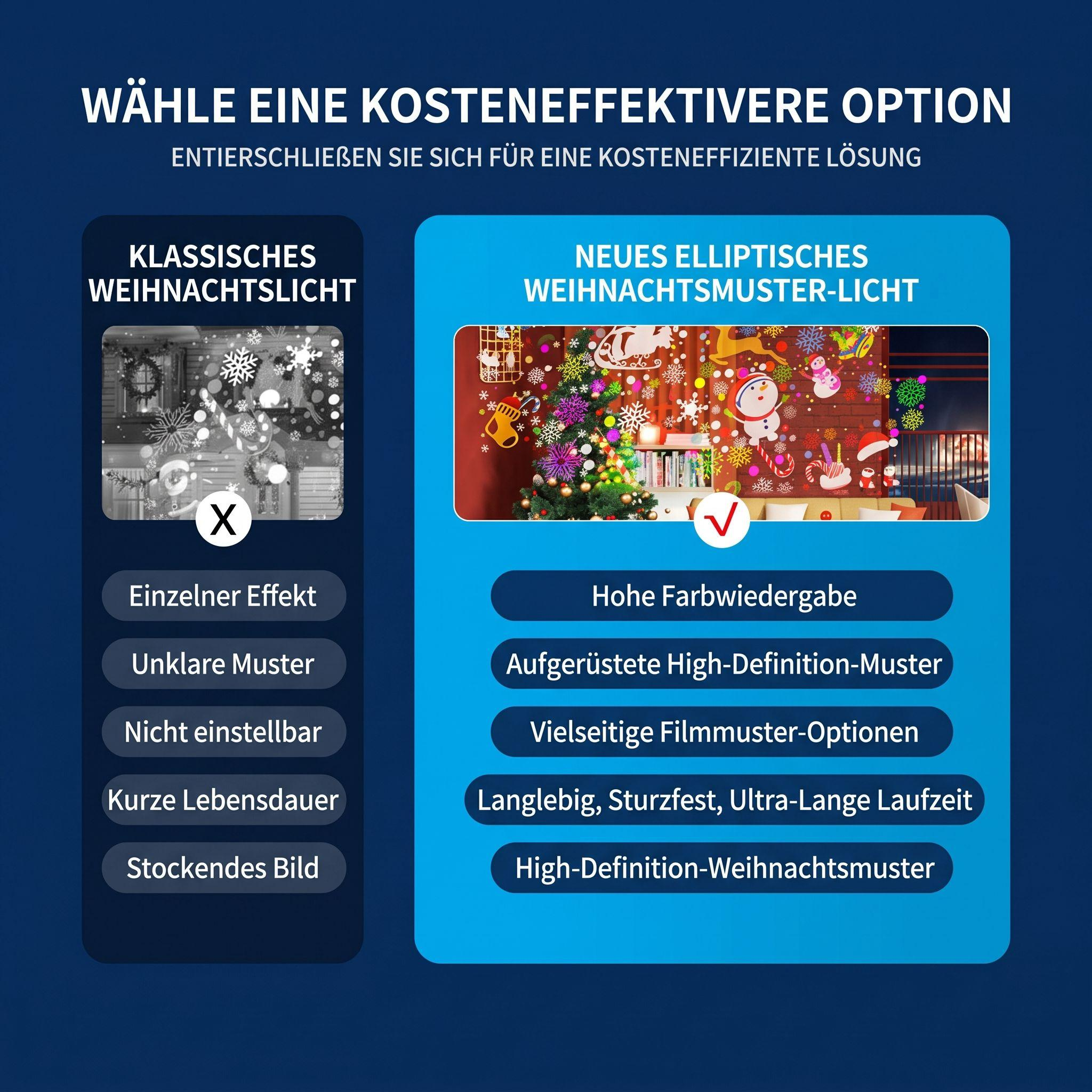 Vergleich zweier Weihnachtslichter: Klassisch mit Kreuz und Mängeln gegenüber neuem, klarem und buntem Ellipsenlicht.