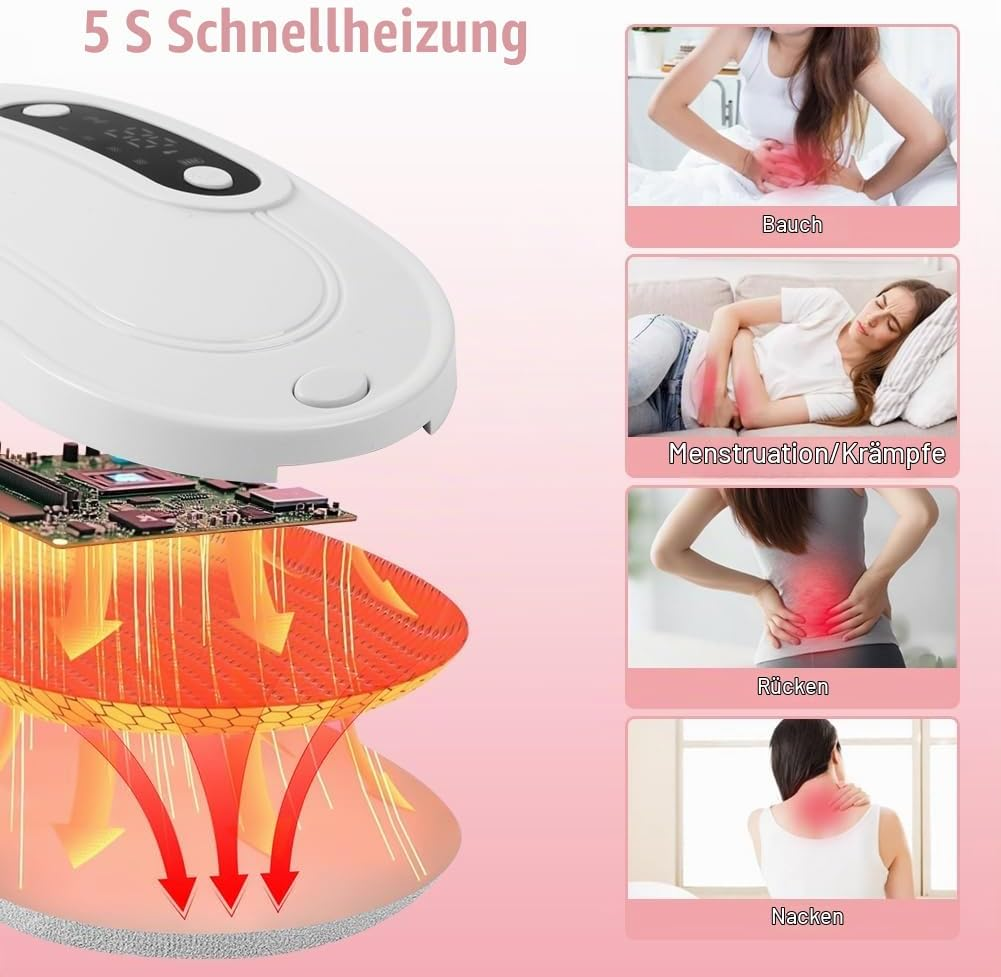 Diagramm zeigt Aufbau einer Heizung und Frauen mit Schmerzen im Bauch, Rücken und Nacken.