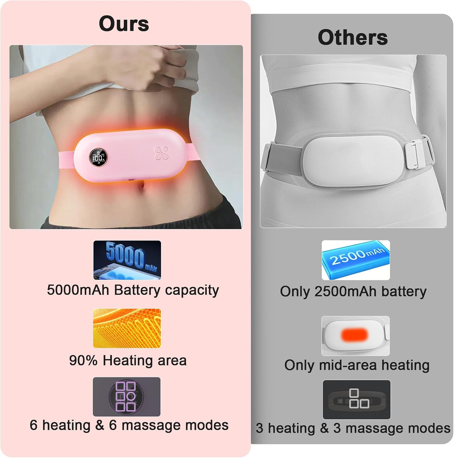 Vergleich zweier Heizgürtel: Unser rosa Modell hat 5000mAh, 90% Heizfläche und 6 Modi. Das andere hat nur 2500mAh und 3 Modi.