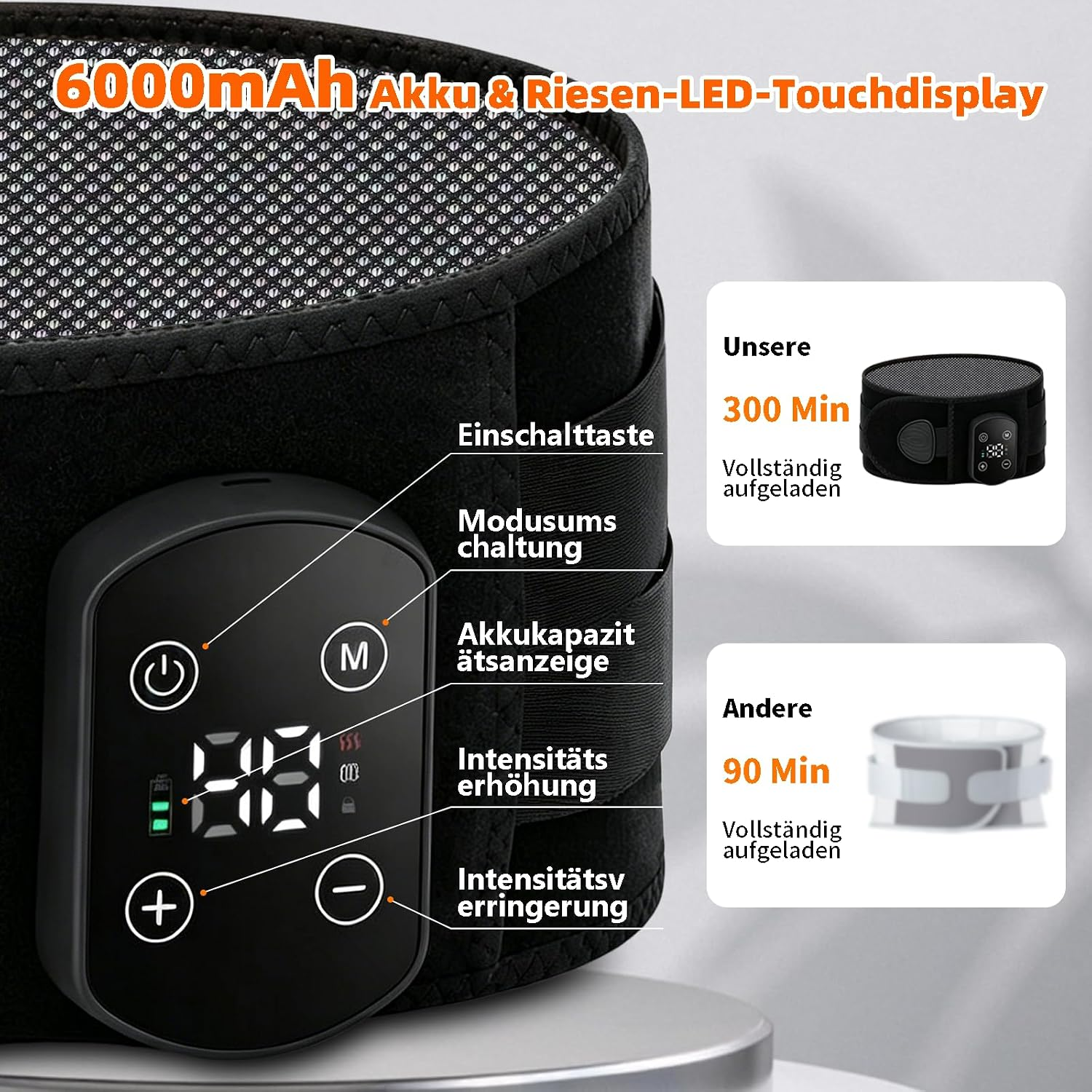 Schwarzer Massagegürtel mit LED-Touchdisplay, deutscher Beschriftung und Vergleichsgrafik mit anderen Produkten.